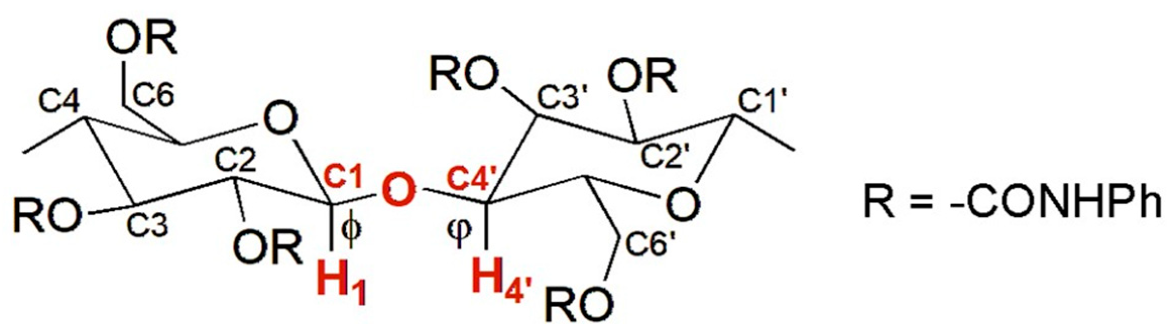 Molecules 28 07419 g006