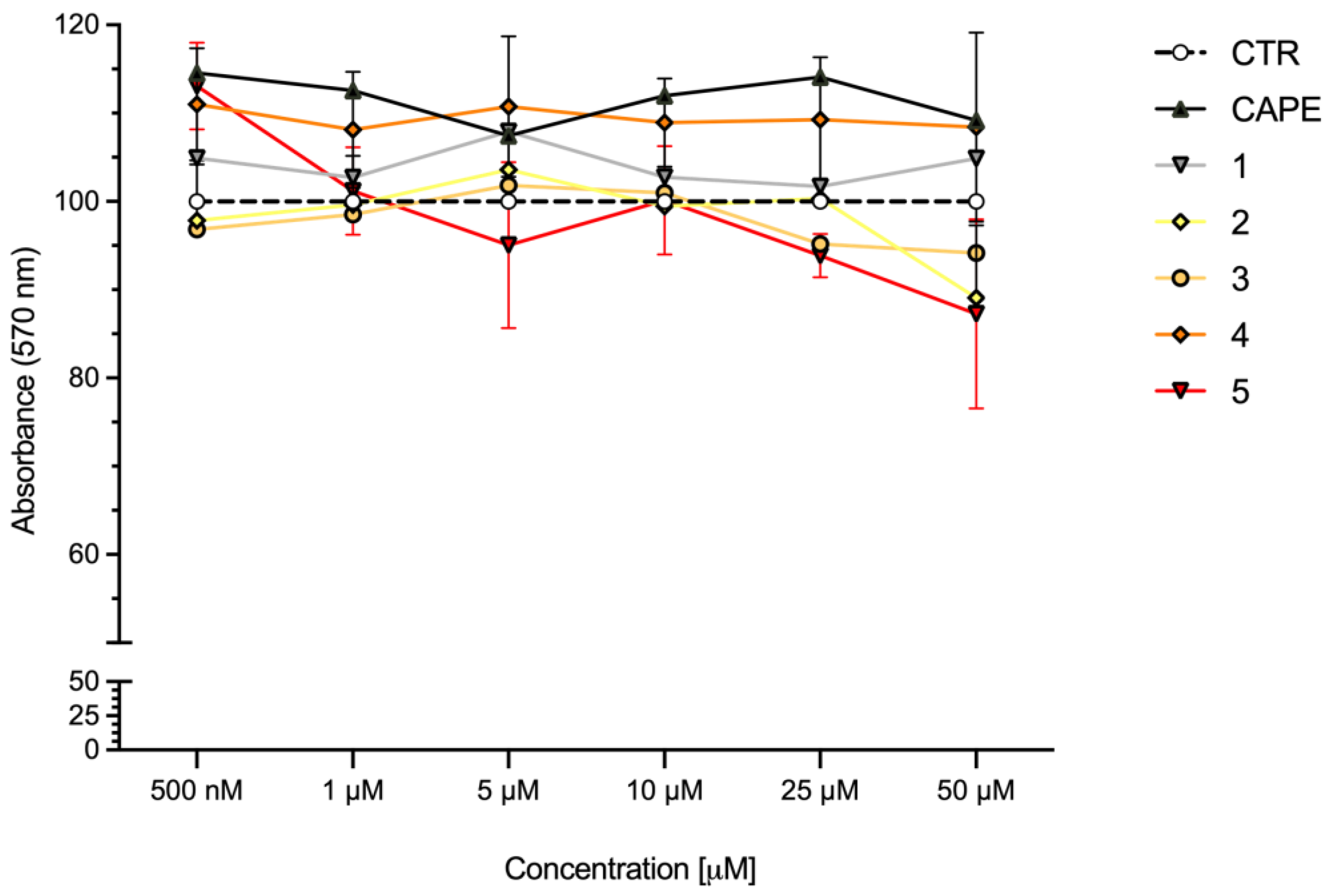 Molecules 28 07424 g005