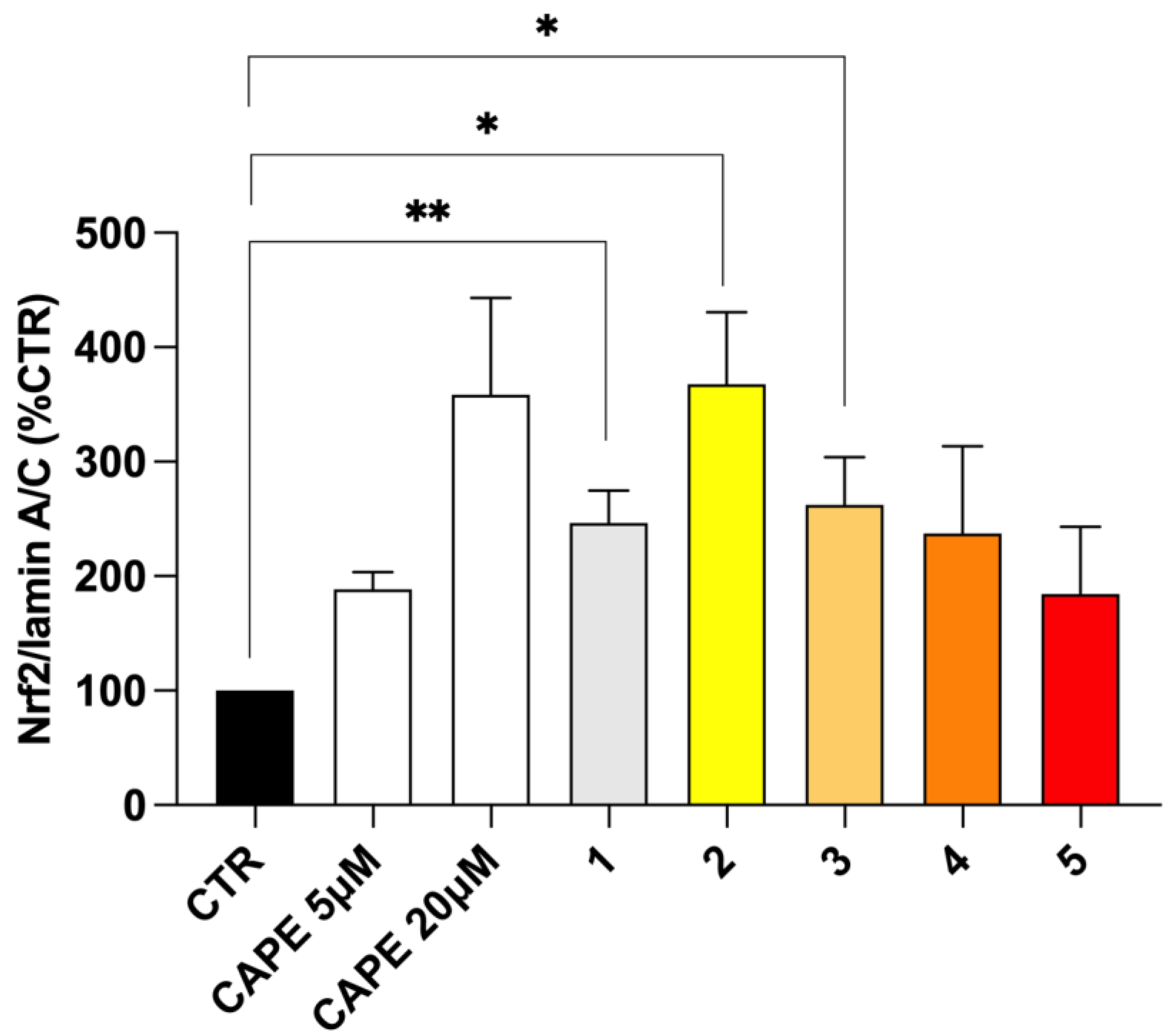 Molecules 28 07424 g006