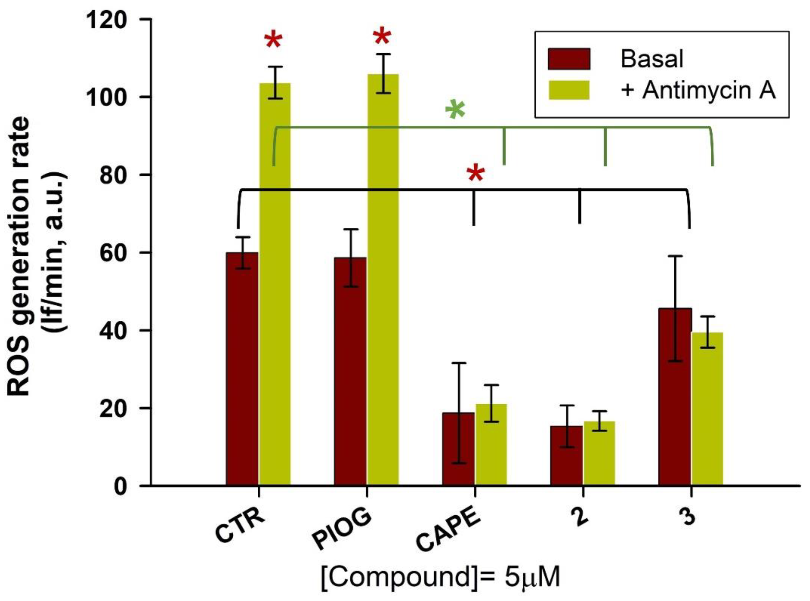 Molecules 28 07424 g007