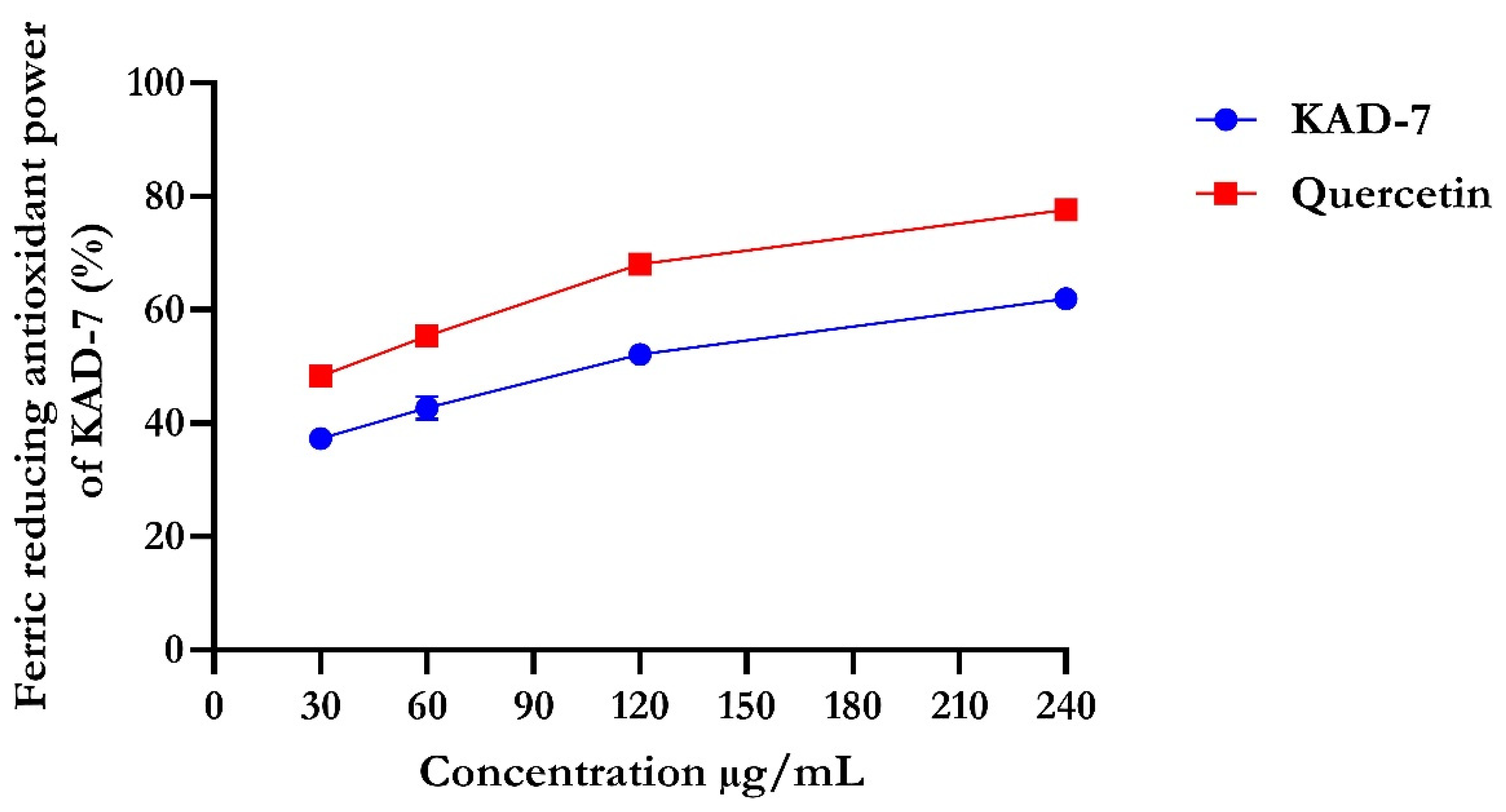 Molecules 28 07425 g002