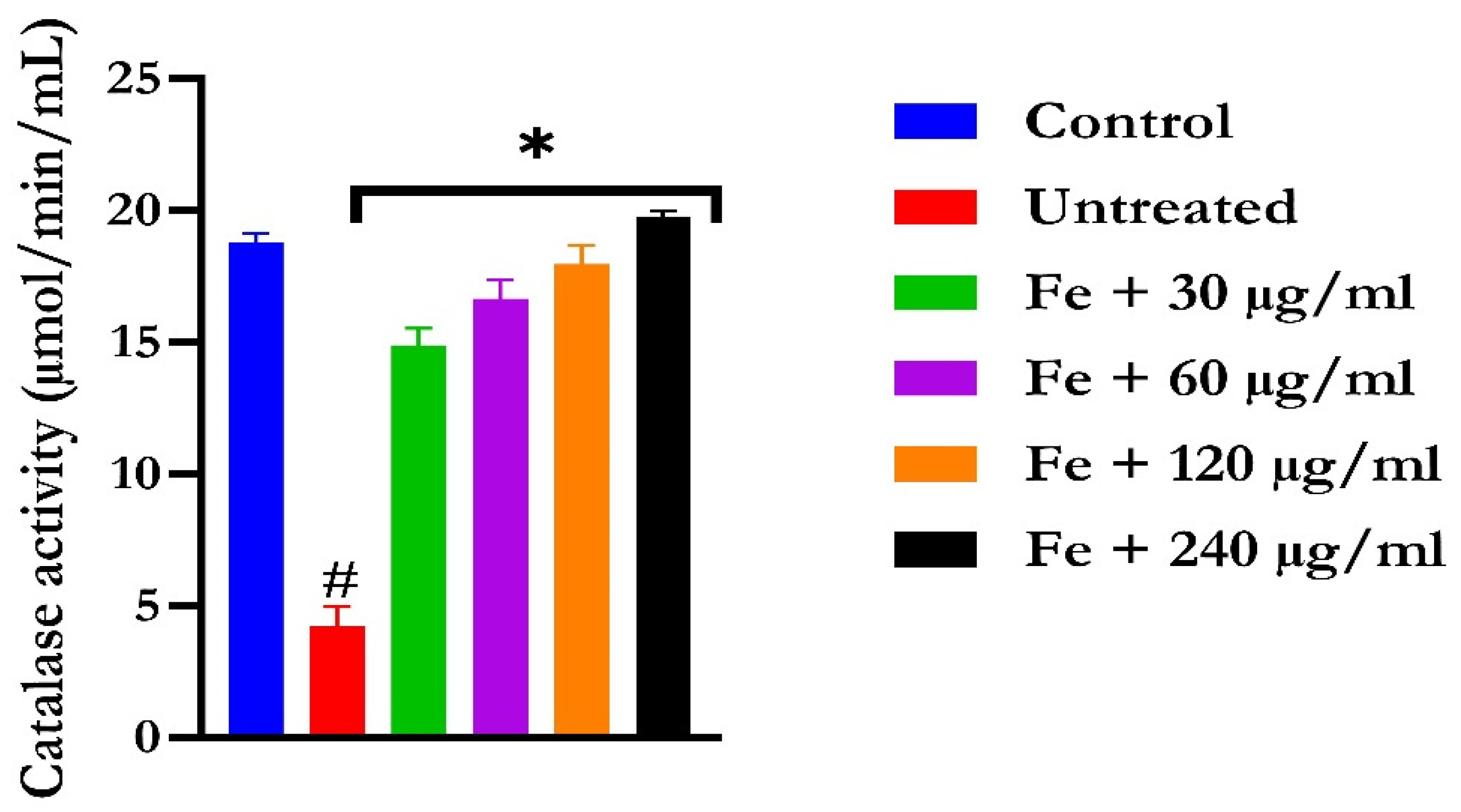Molecules 28 07425 g005