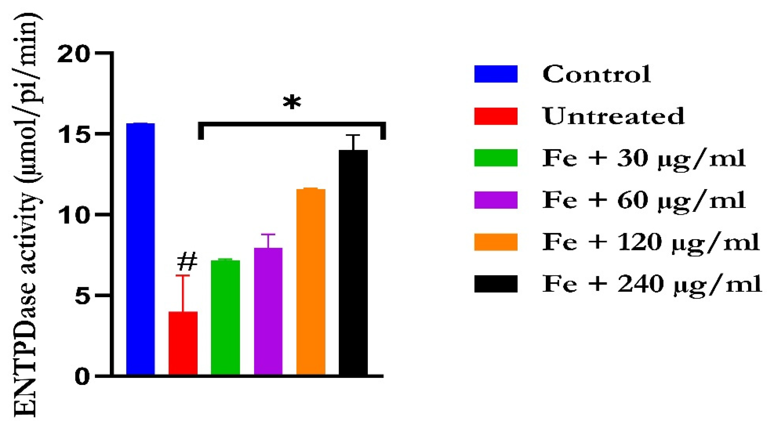 Molecules 28 07425 g008