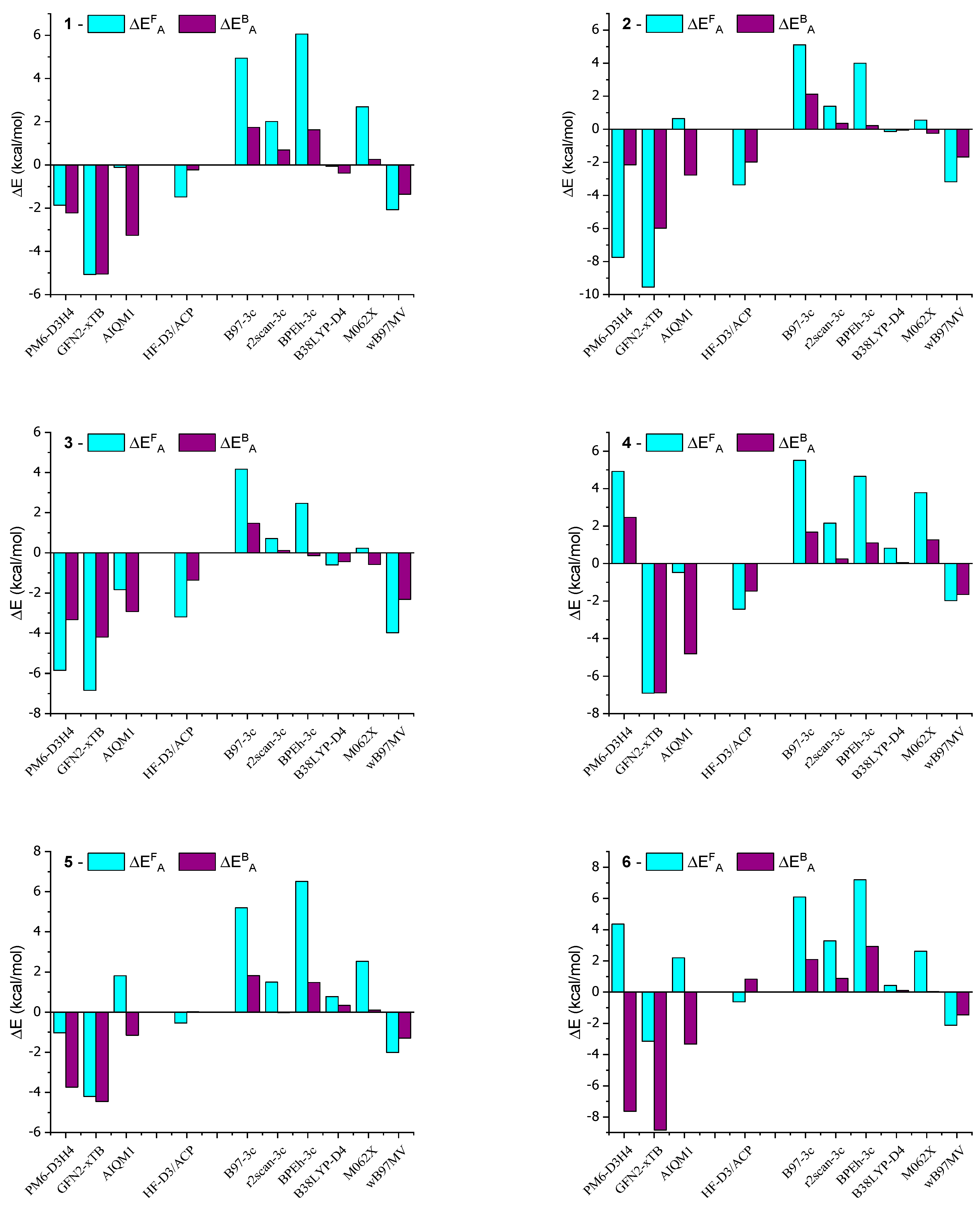 Molecules 28 07426 g005a