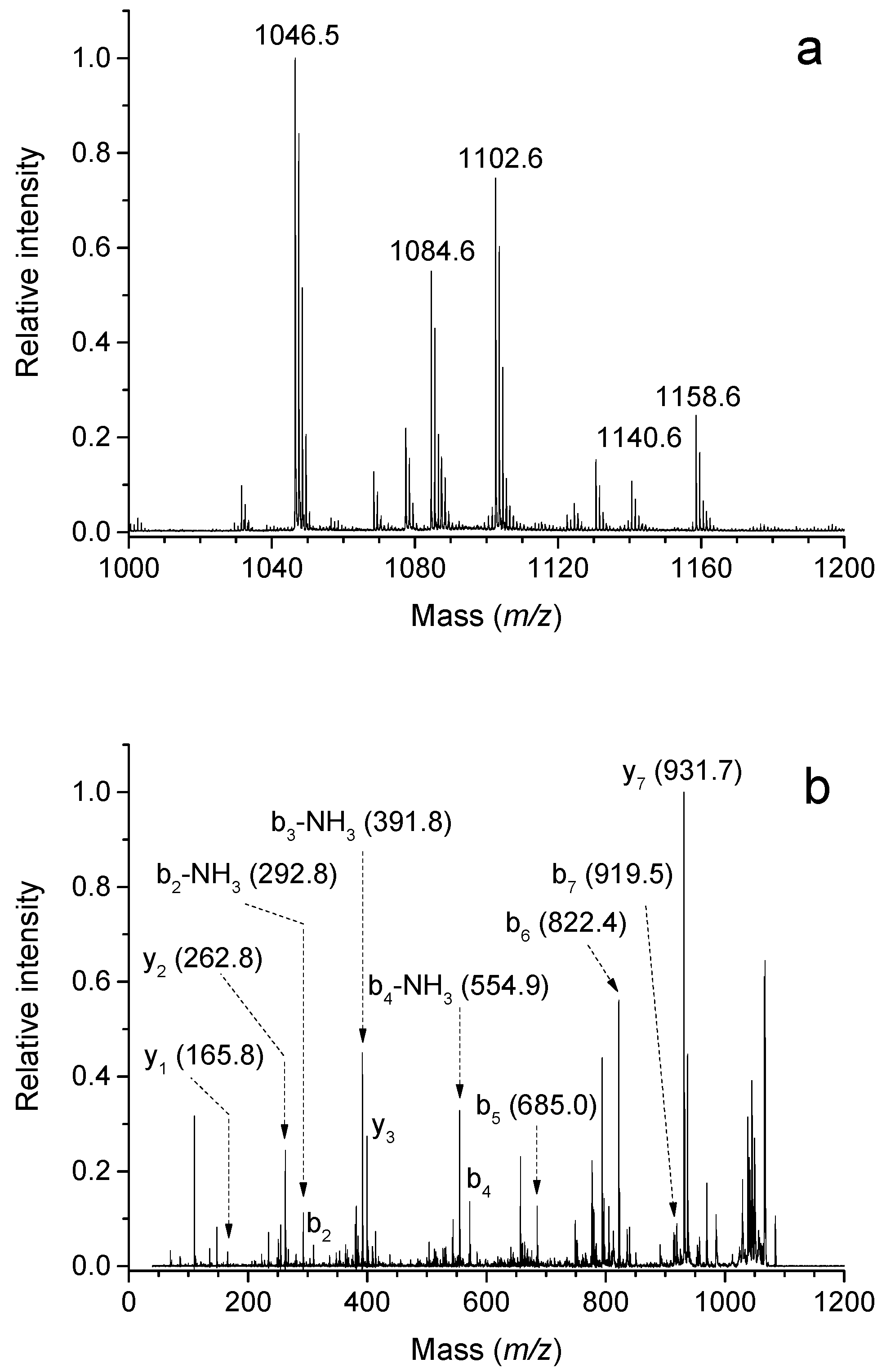 Molecules 28 07429 g005
