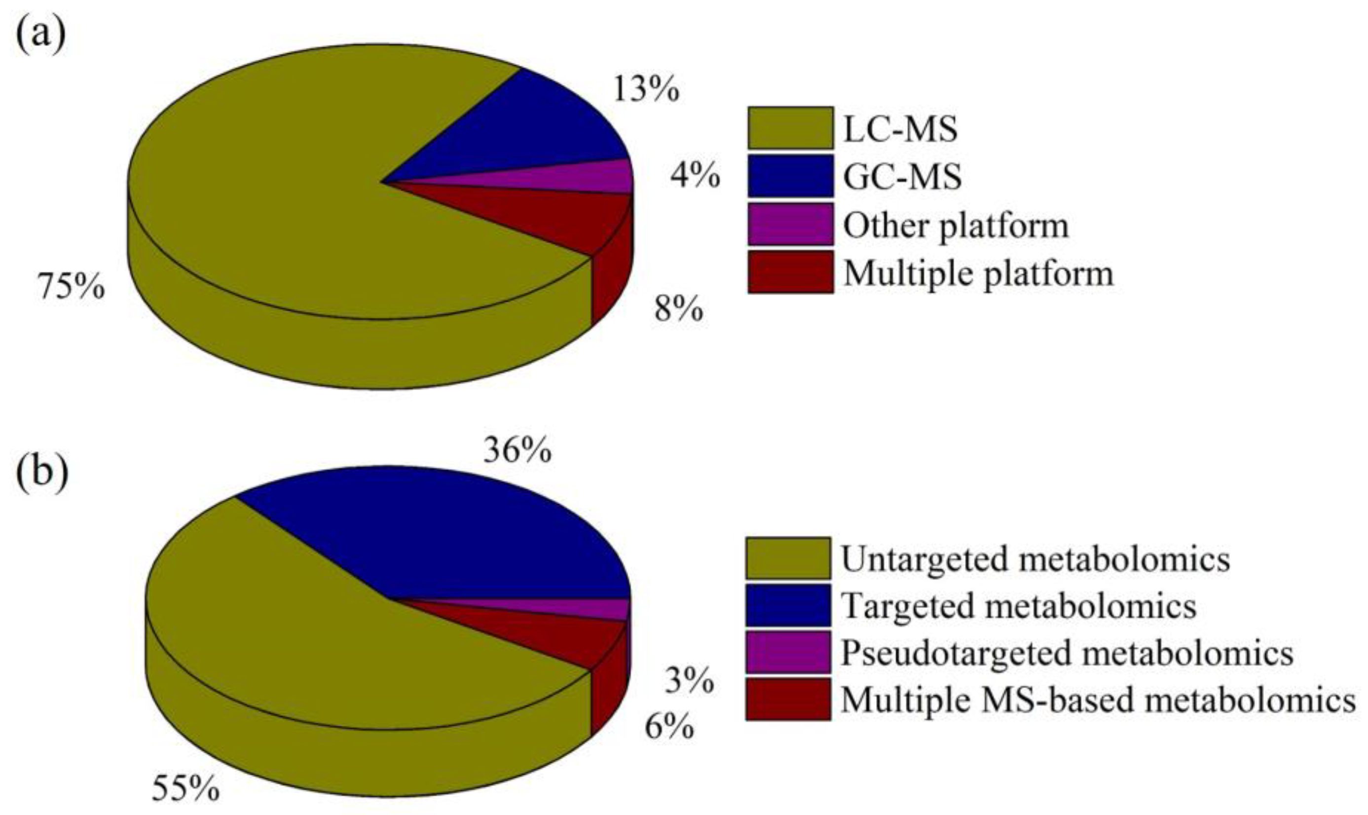 Recent Progress in Mass Spectrometry-Based Metabolomics in