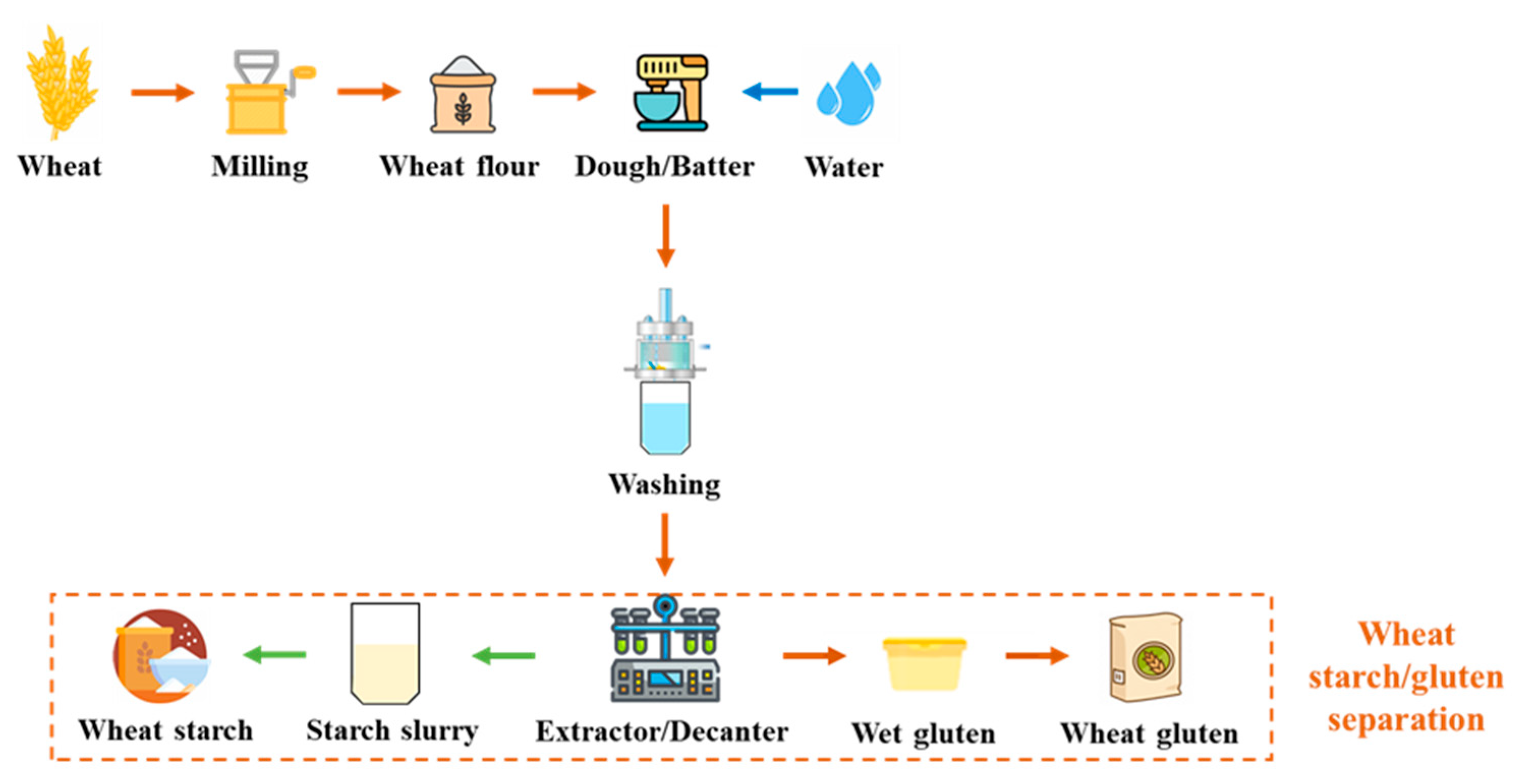 Molecules 28 07431 g002 Molecules 28 07431 g002