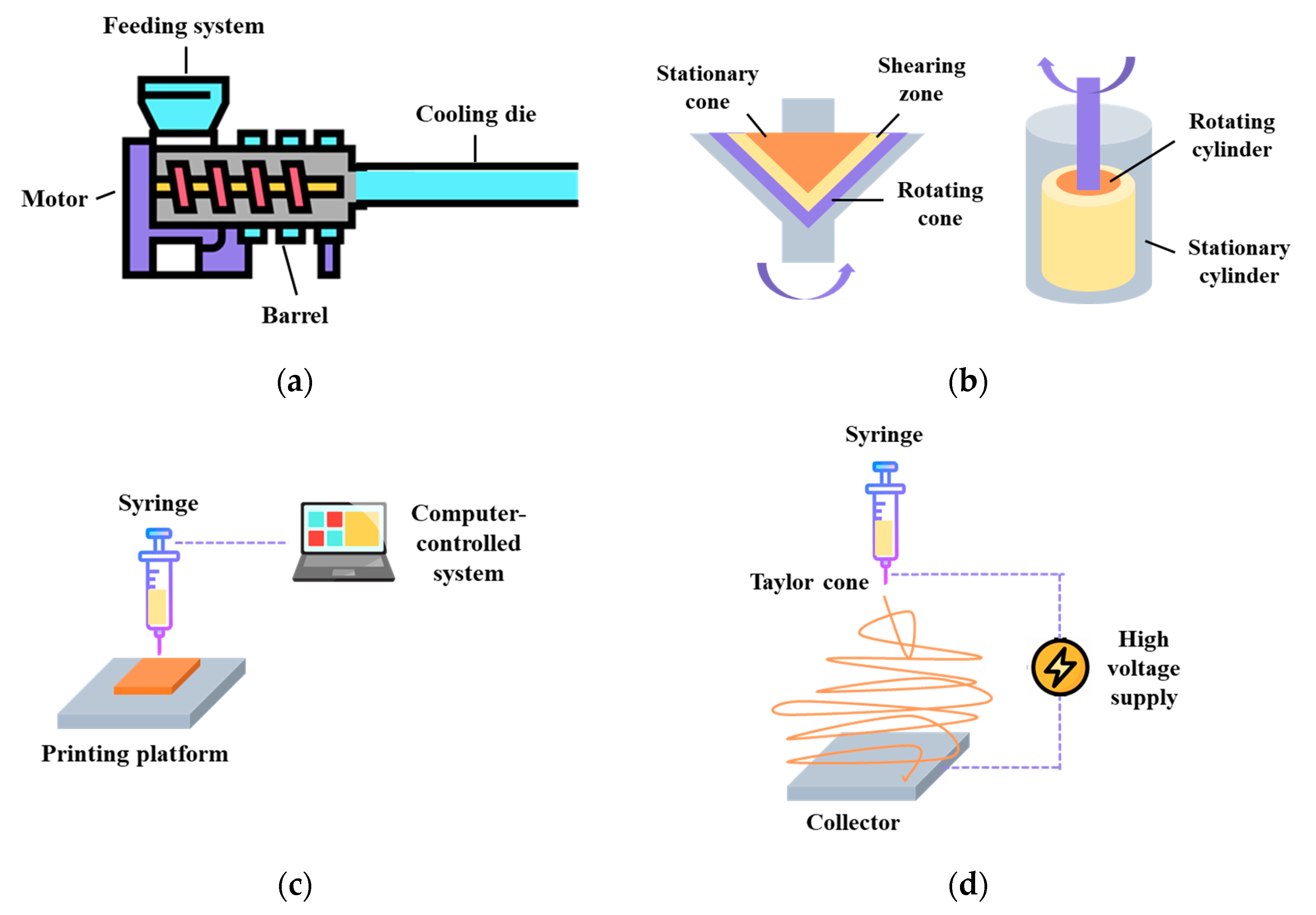 Molecules 28 07431 g003 Molecules 28 07431 g003
