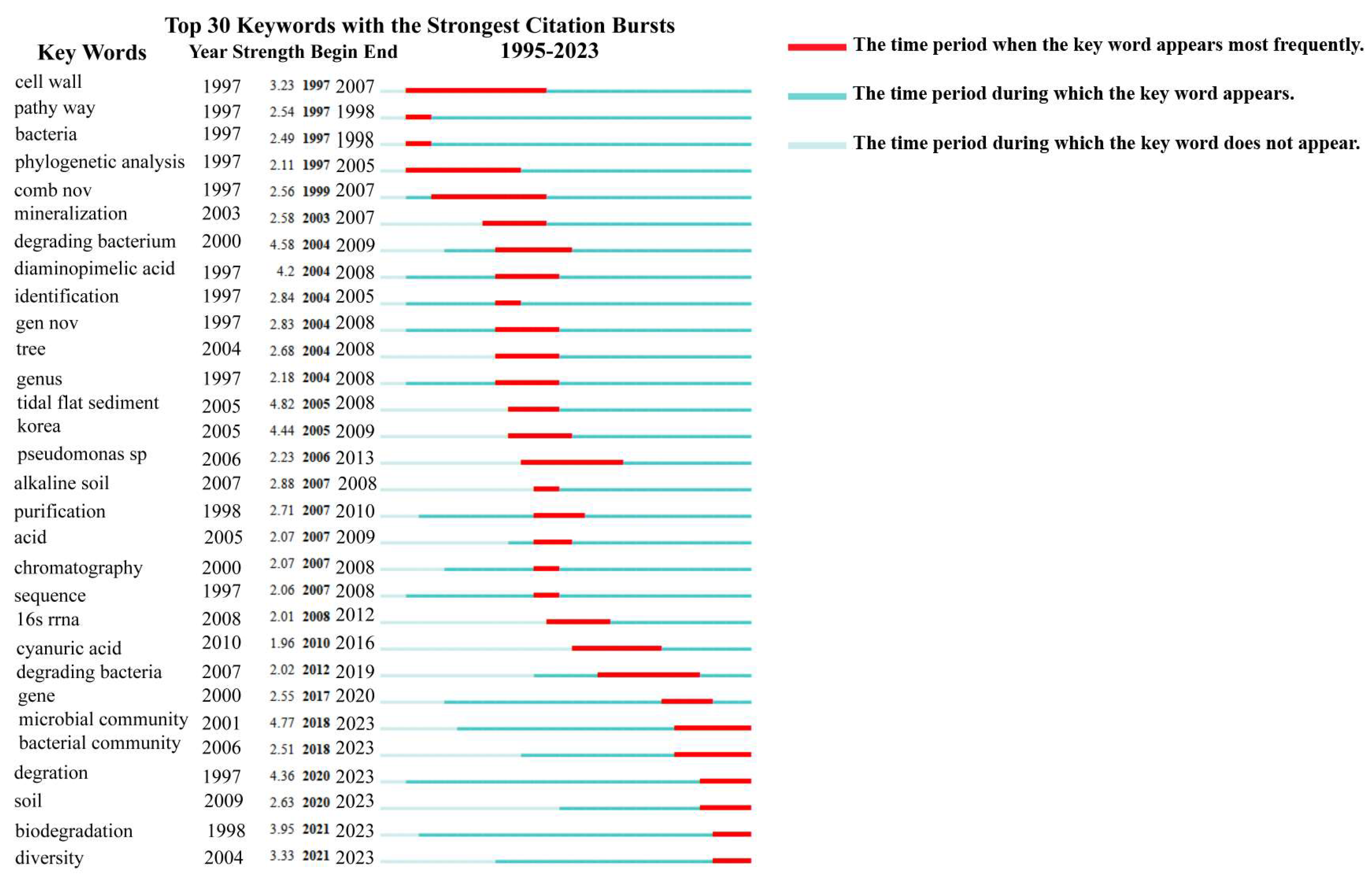 Molecules 28 07433 g005 Molecules 28 07433 g005