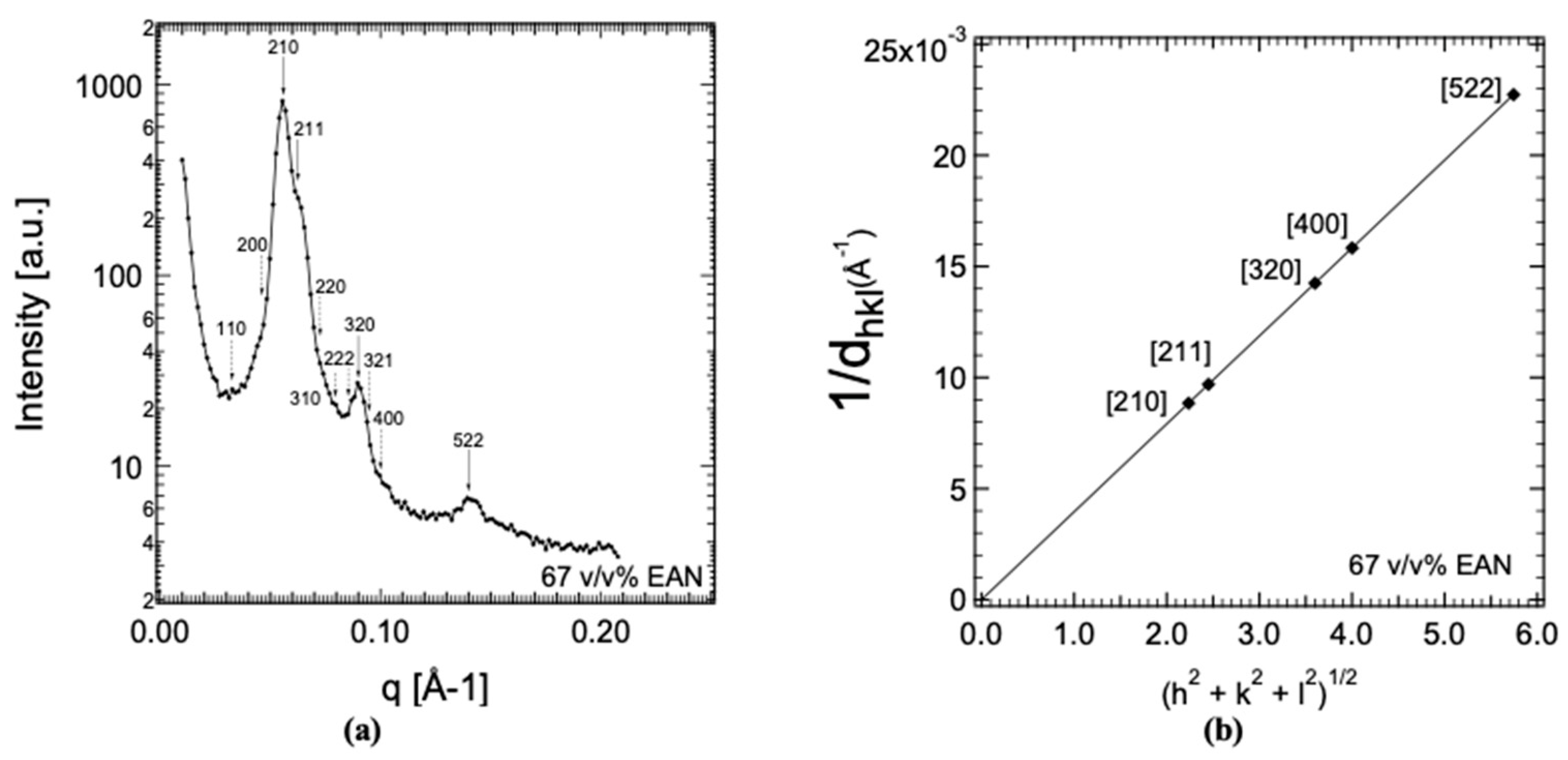 Molecules 28 07434 g004
