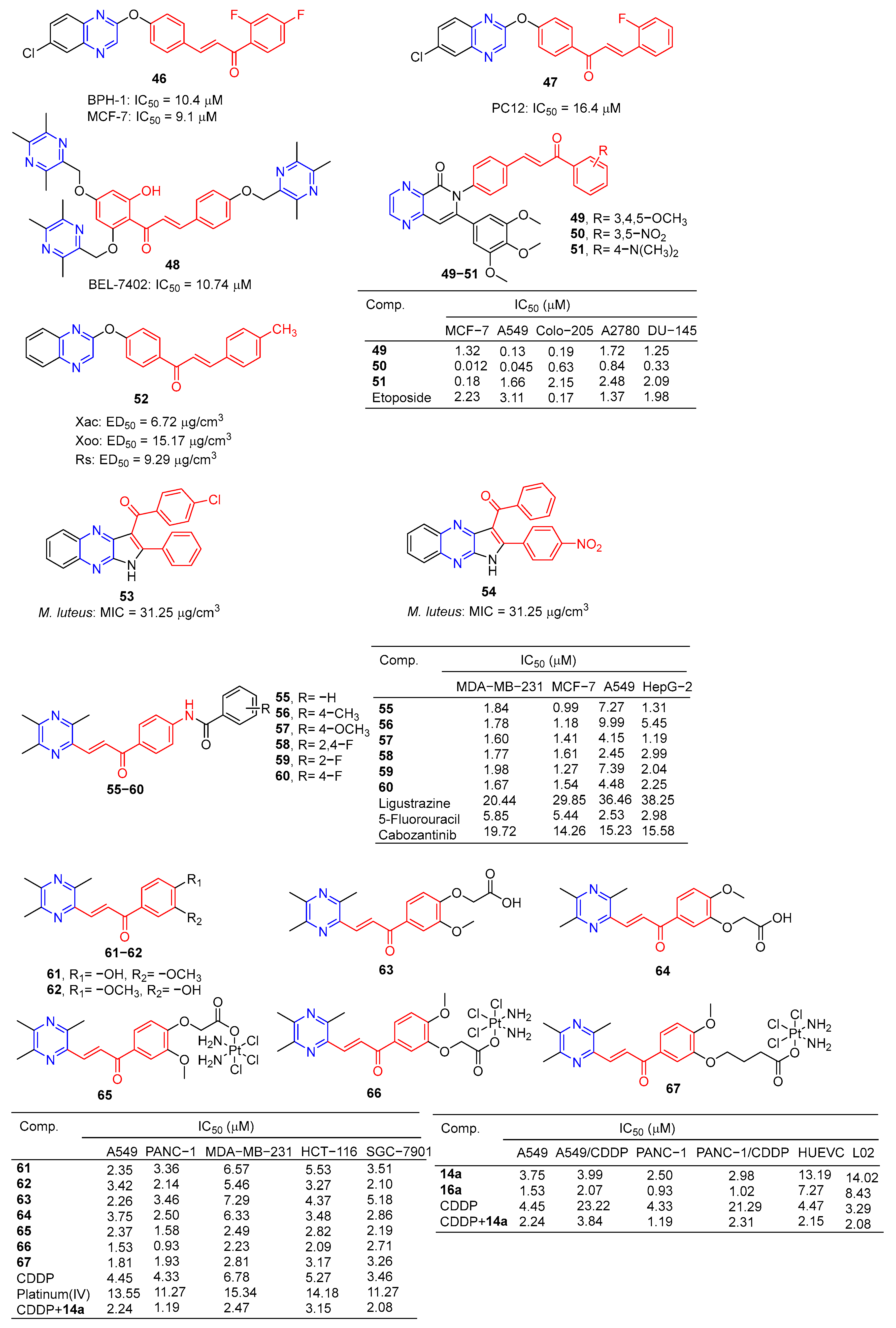 Molecules 28 07440 g005
