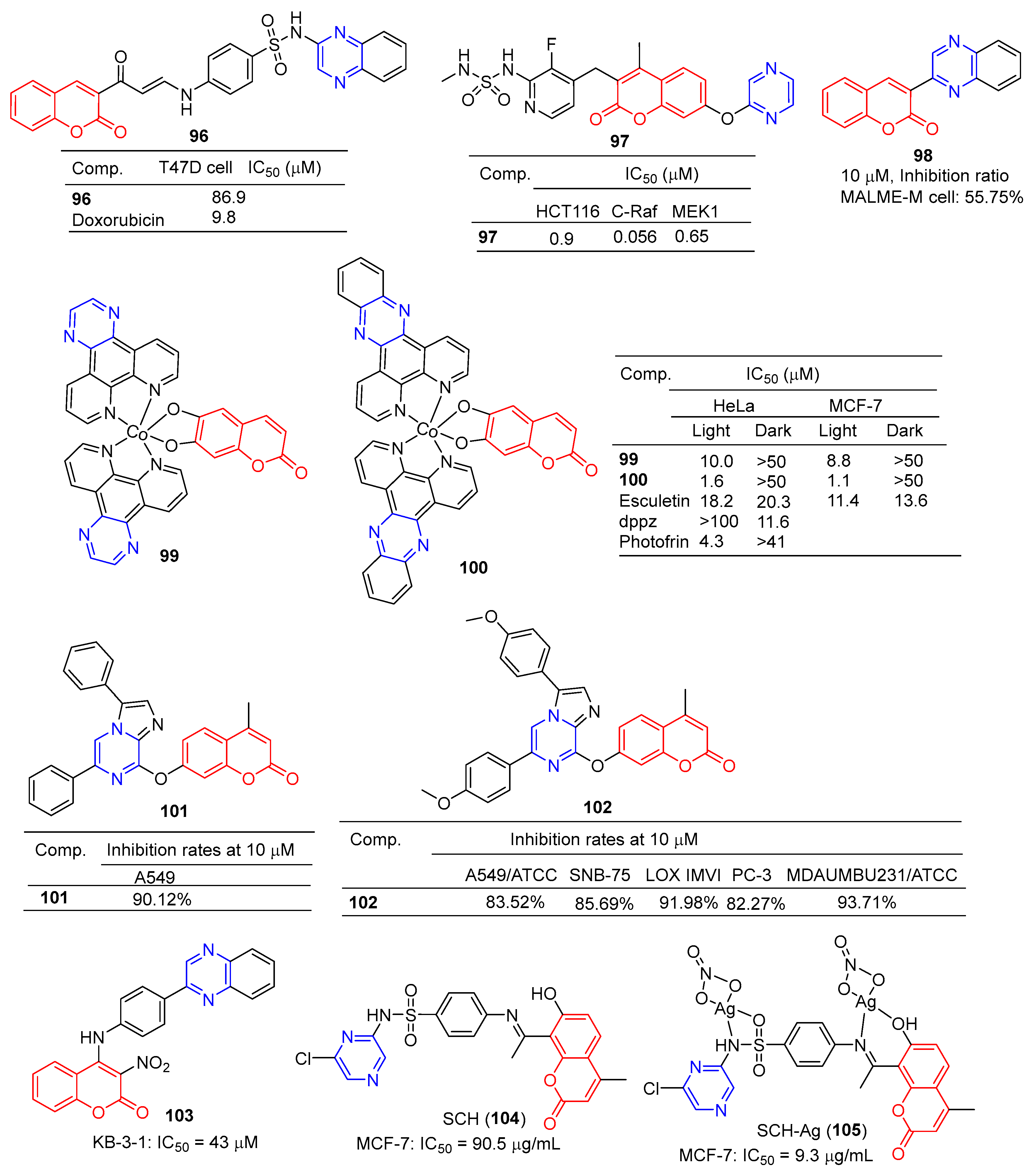 Molecules 28 07440 g009
