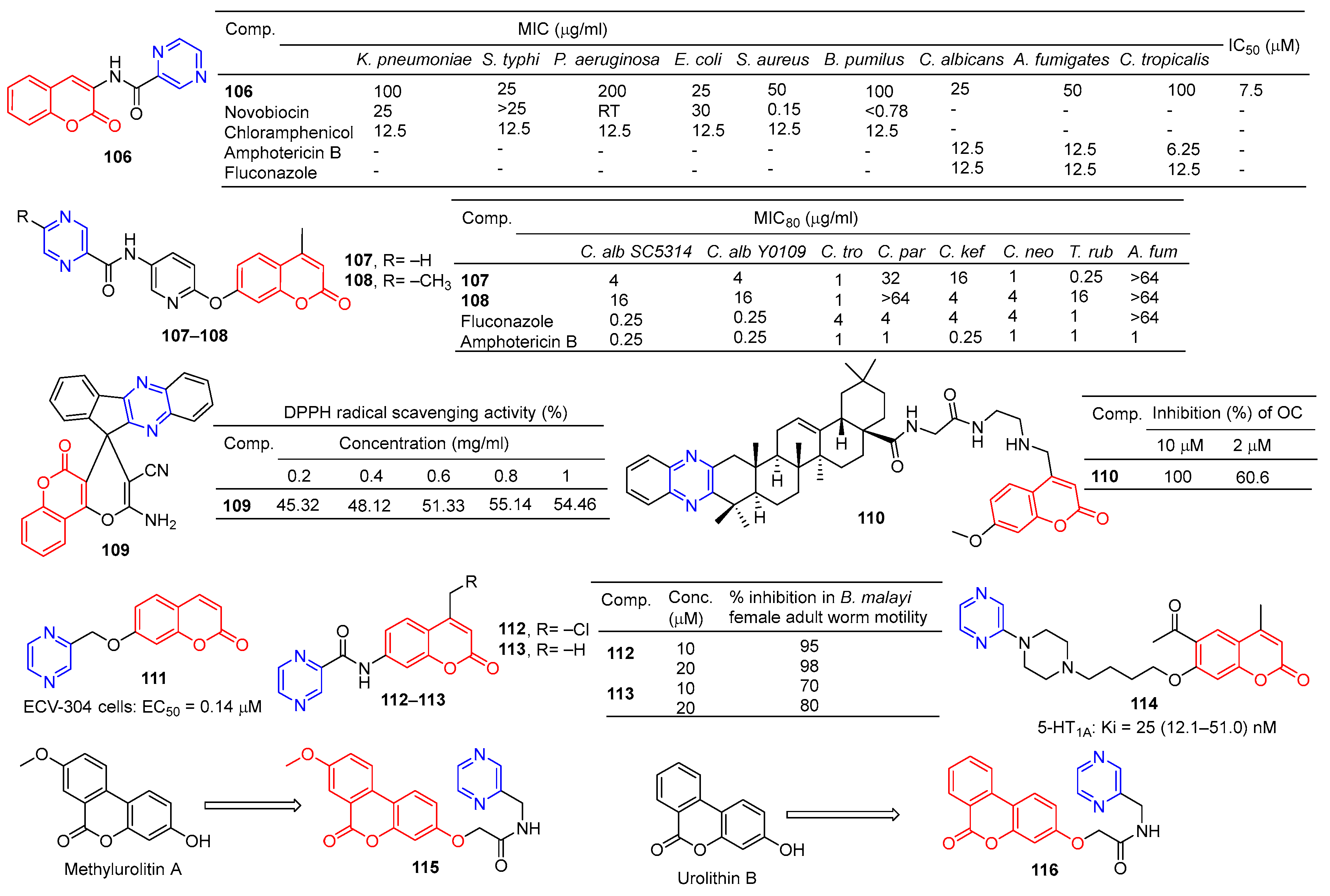 Molecules 28 07440 g010