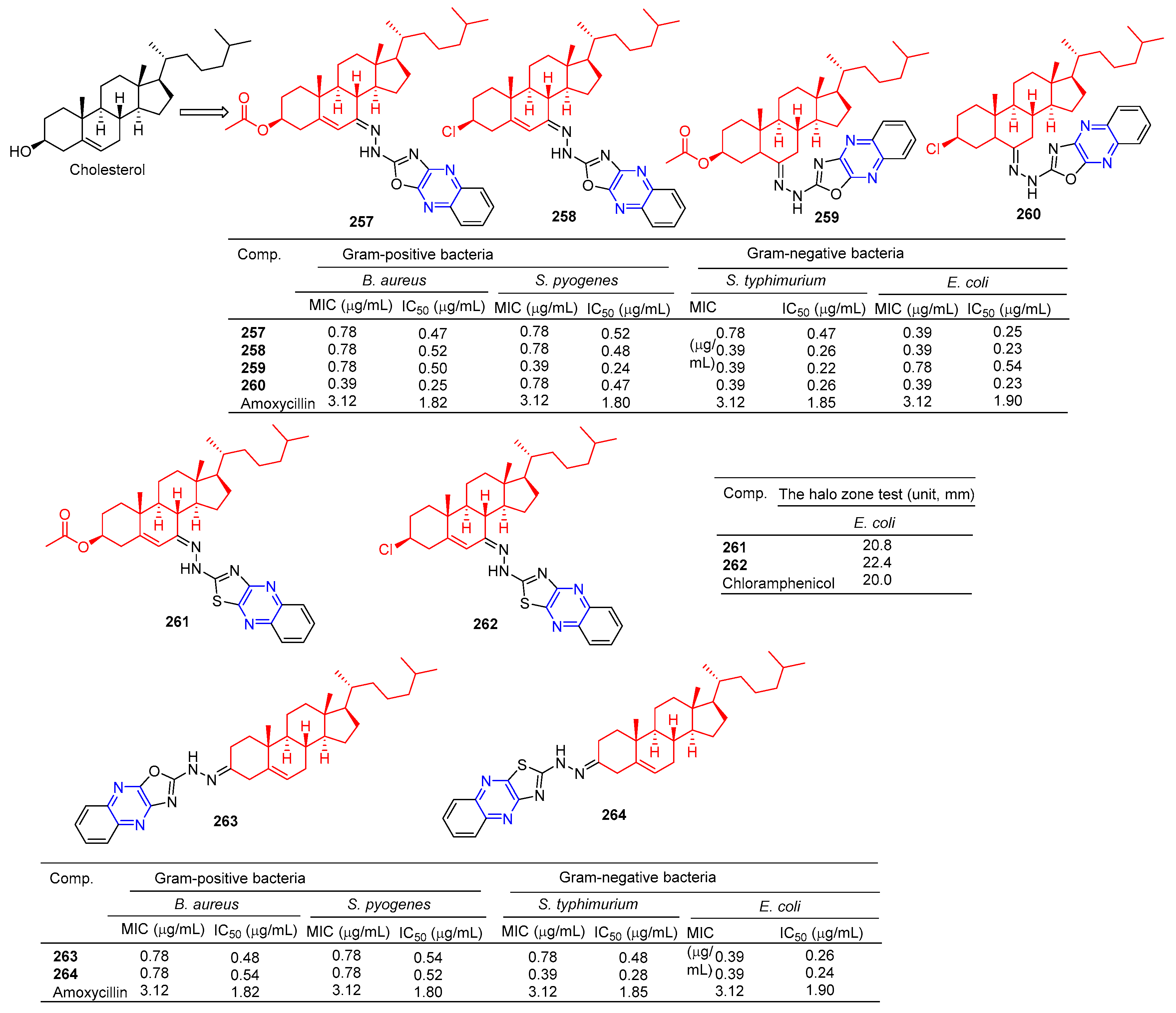 Molecules 28 07440 g023