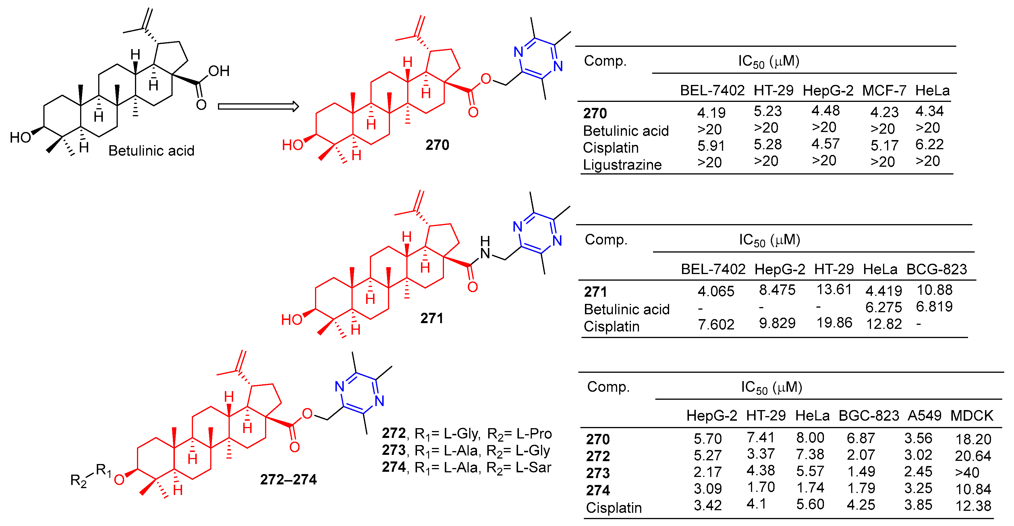 Molecules 28 07440 g025