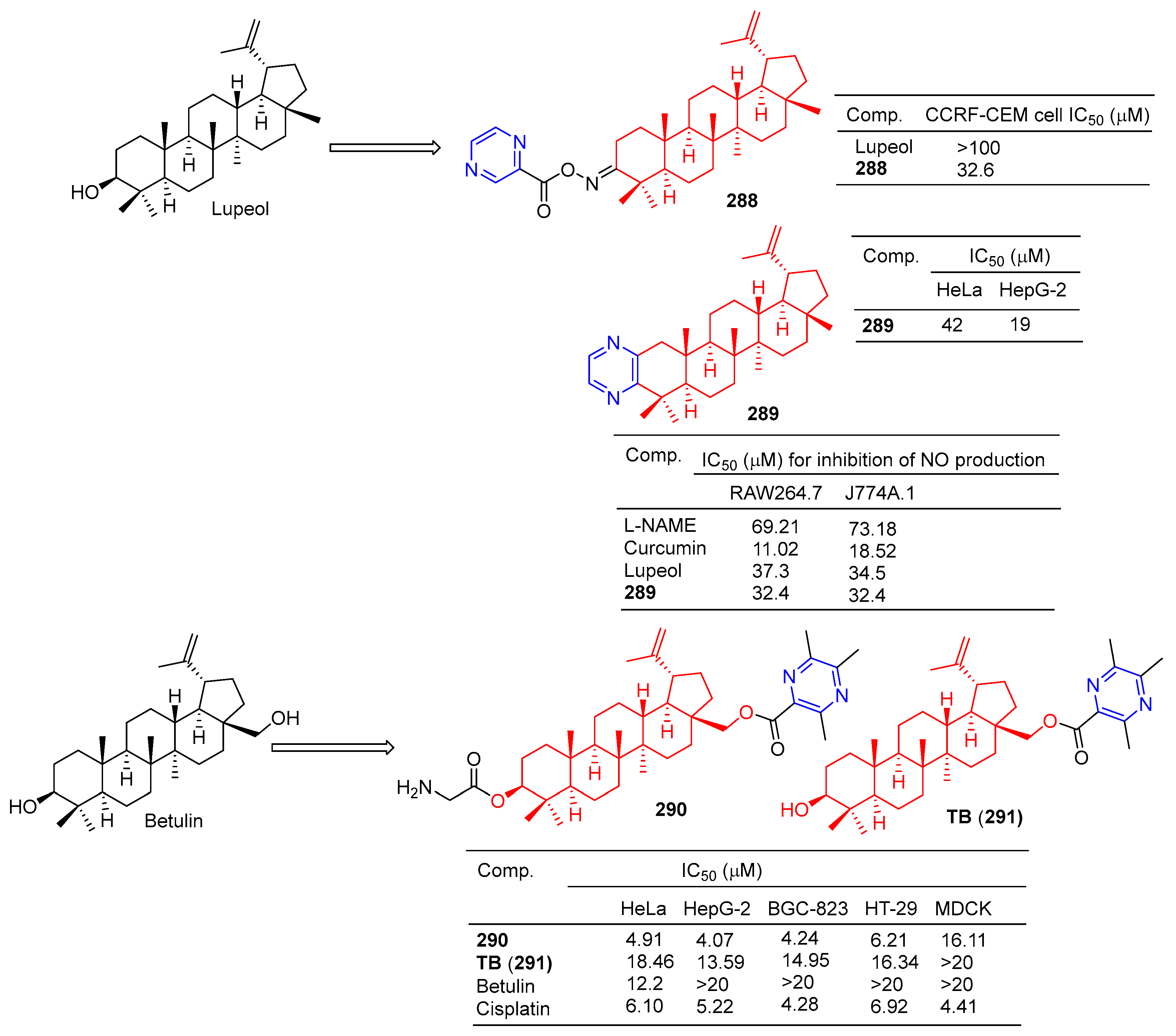Molecules 28 07440 g028