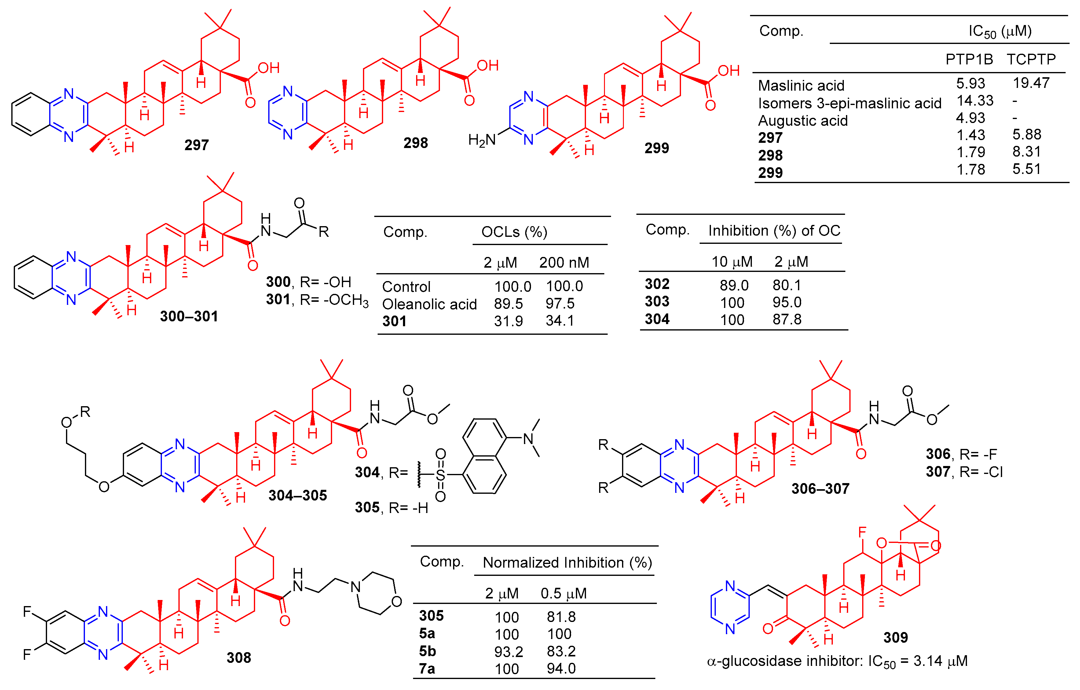 Molecules 28 07440 g030
