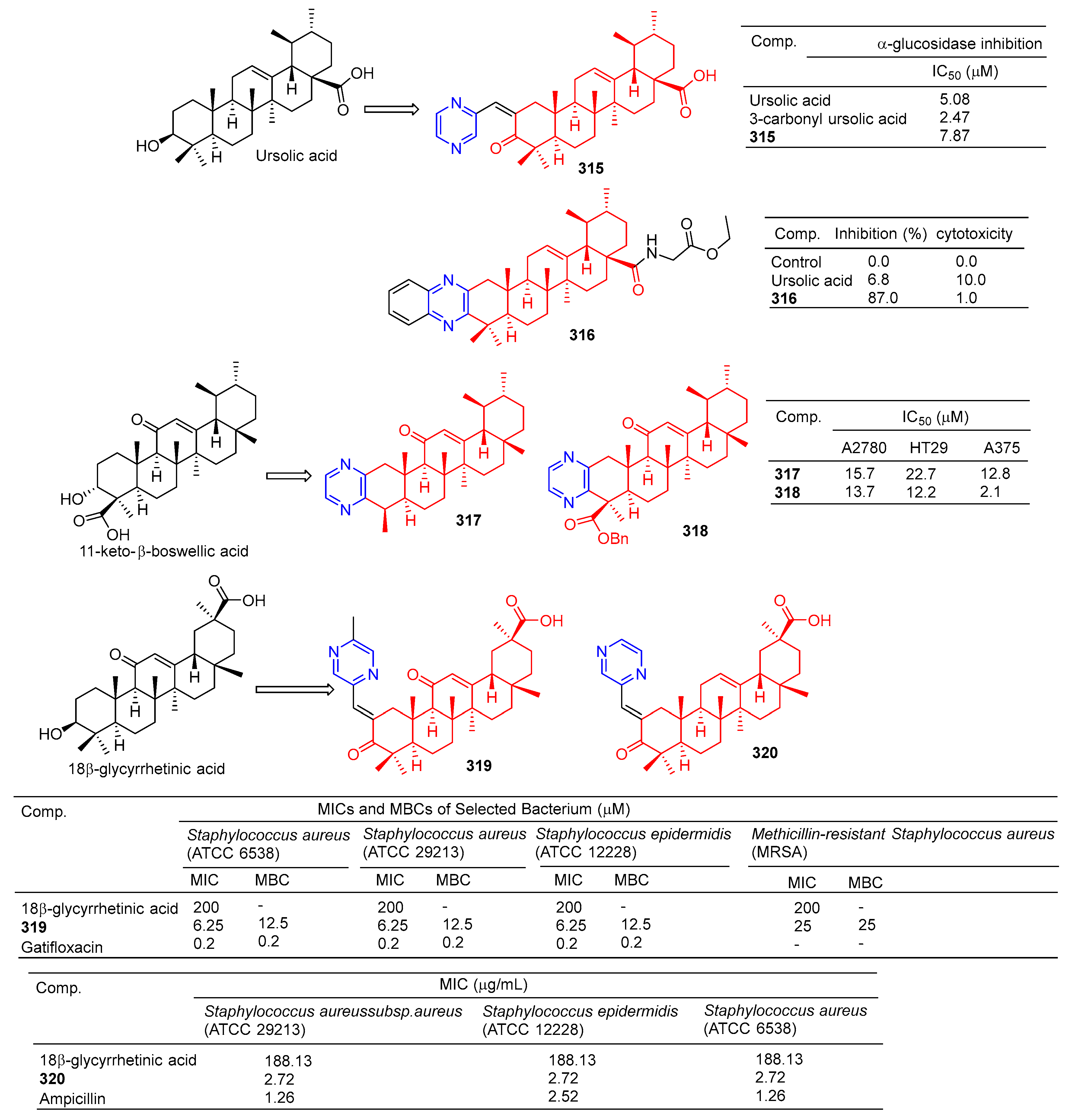 Molecules 28 07440 g032