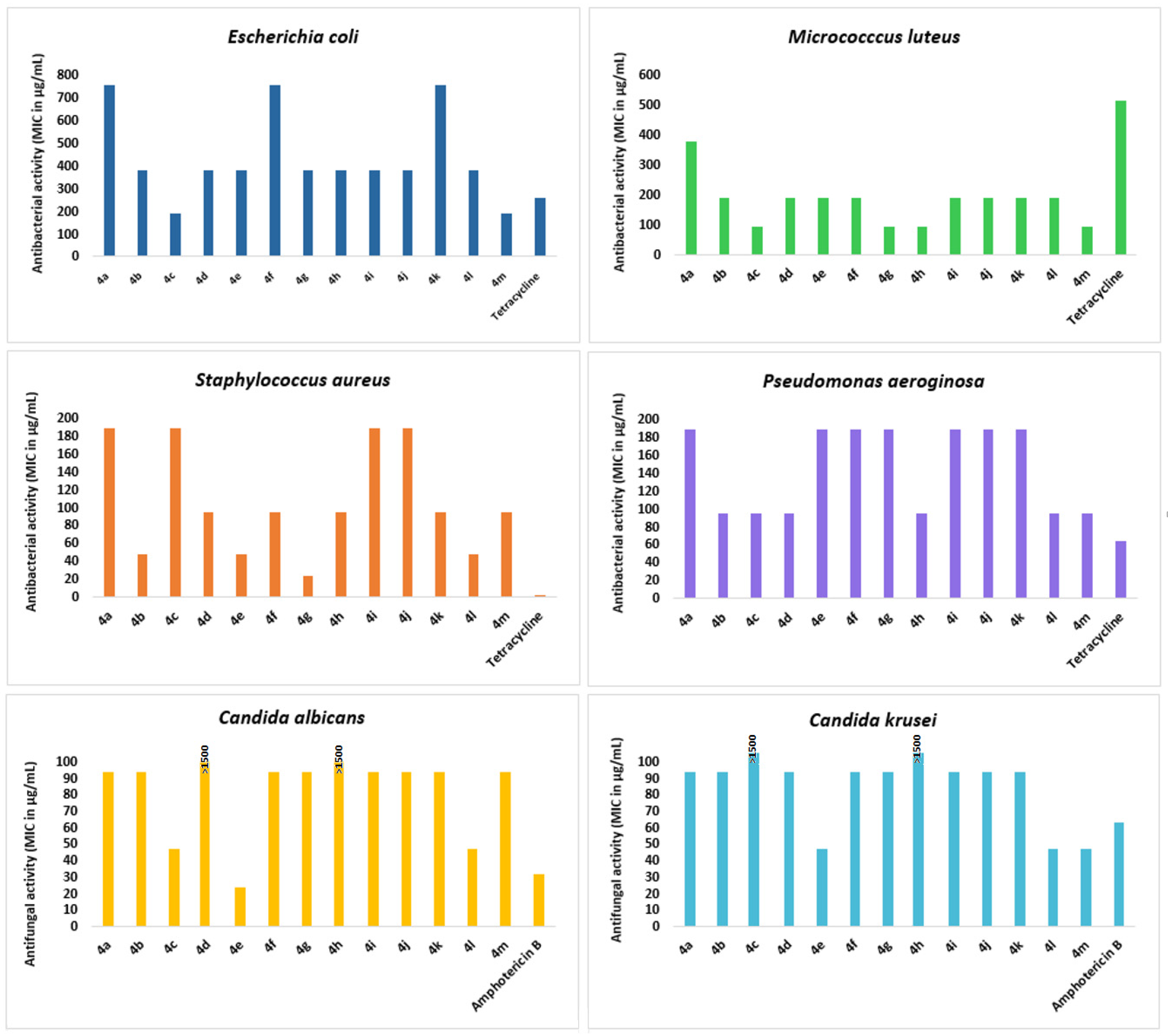 Molecules 28 07443 g005