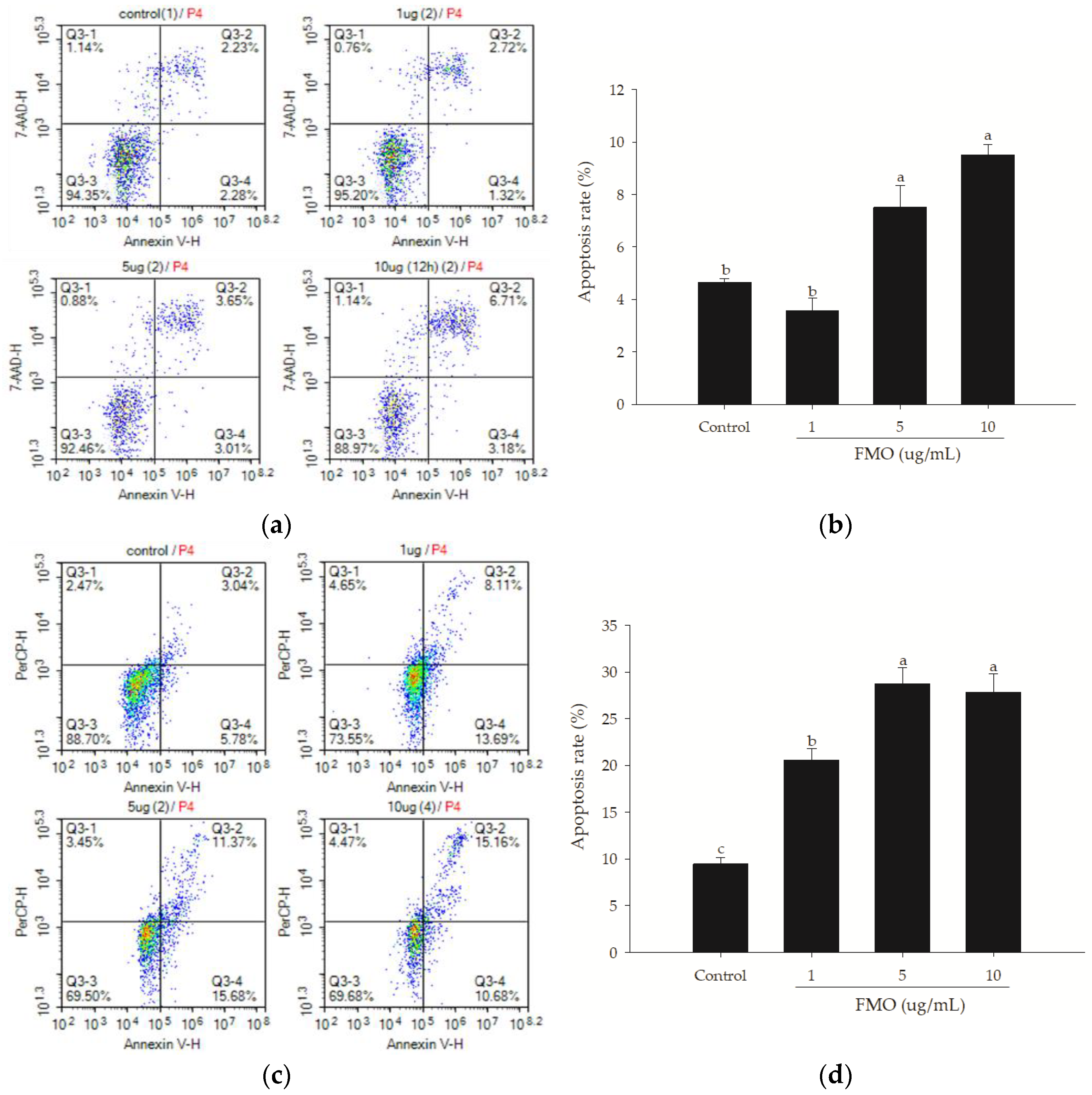 Molecules 28 07445 g003