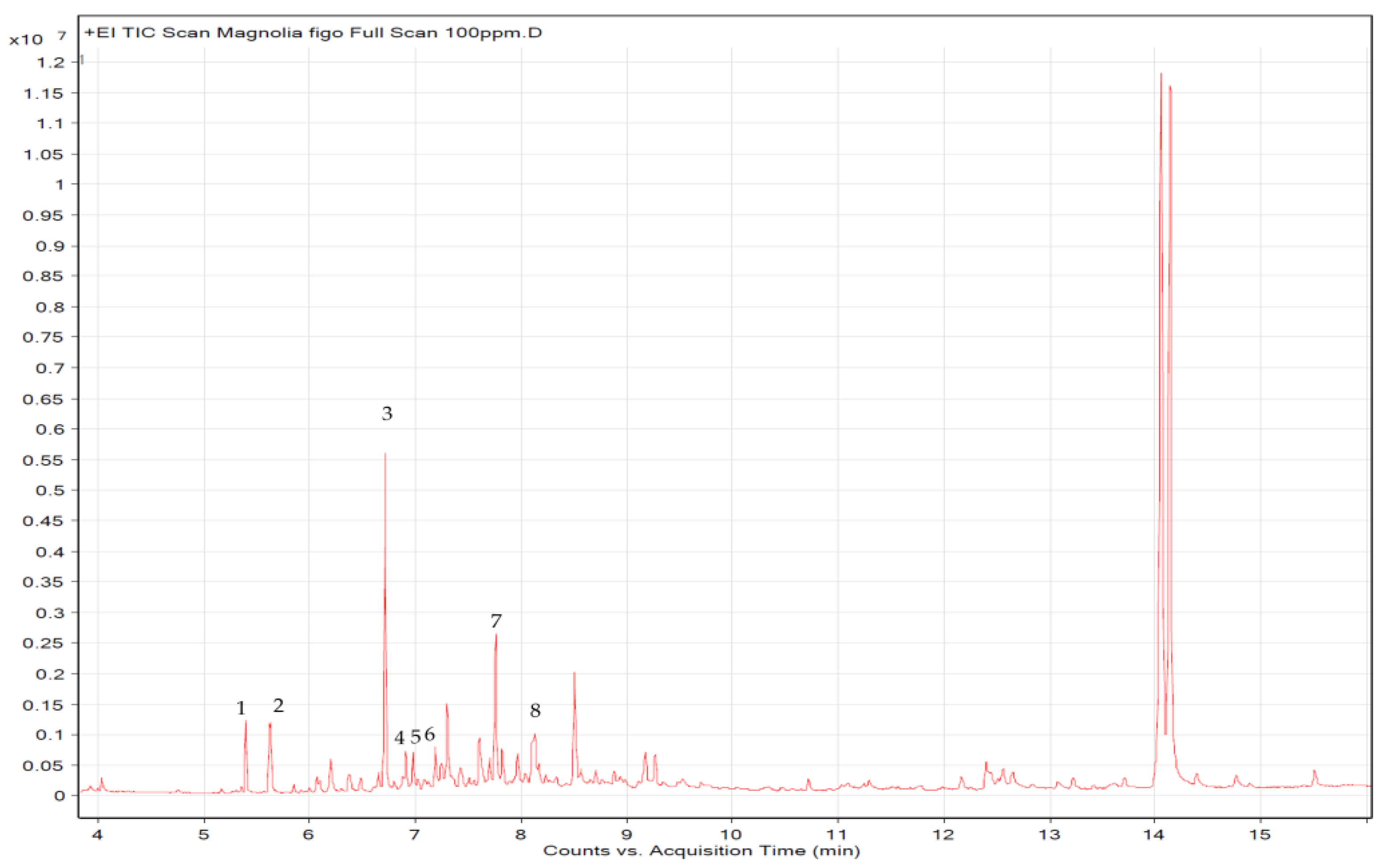 Molecules 28 07445 g005
