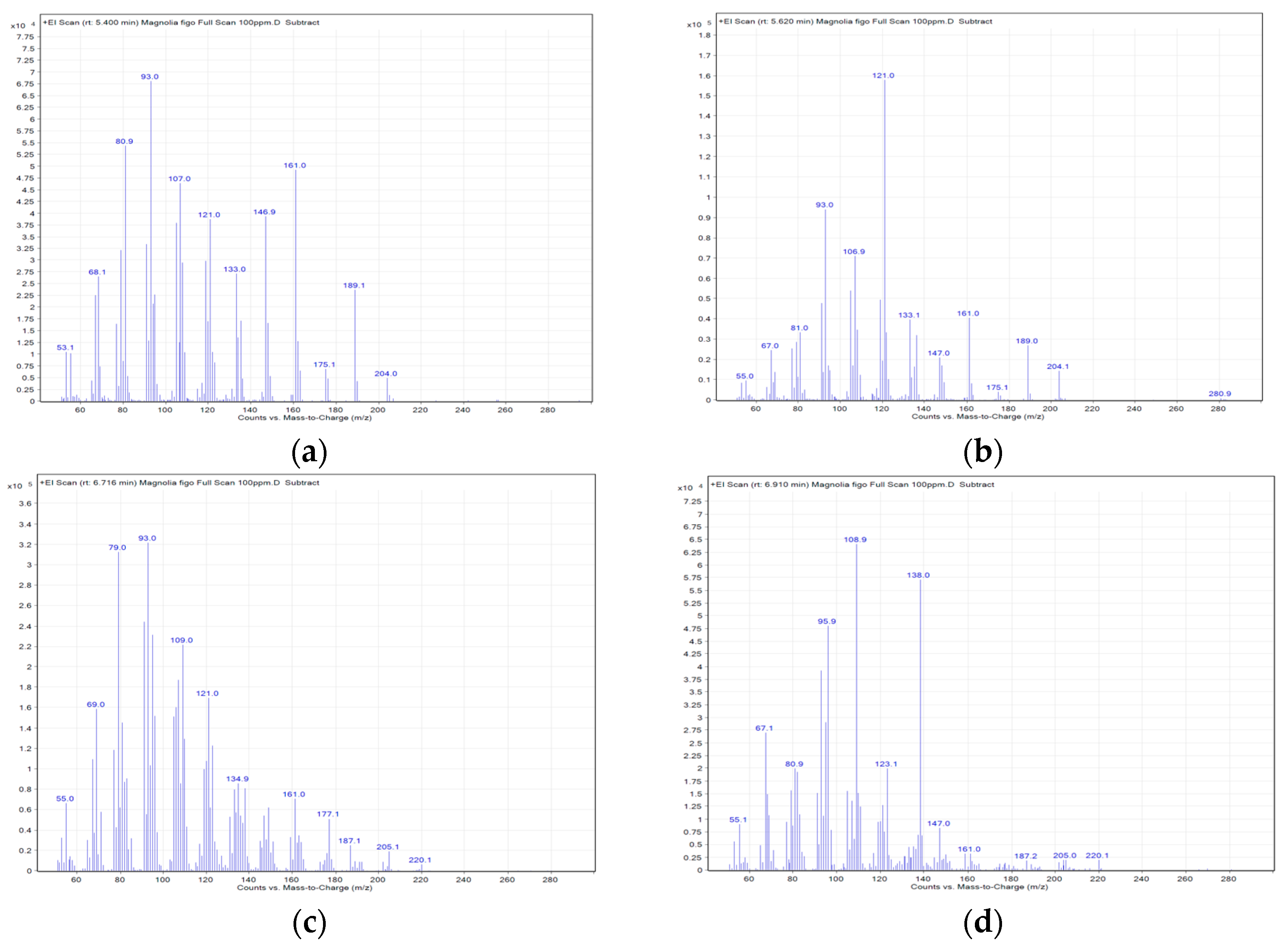 Molecules 28 07445 g006a