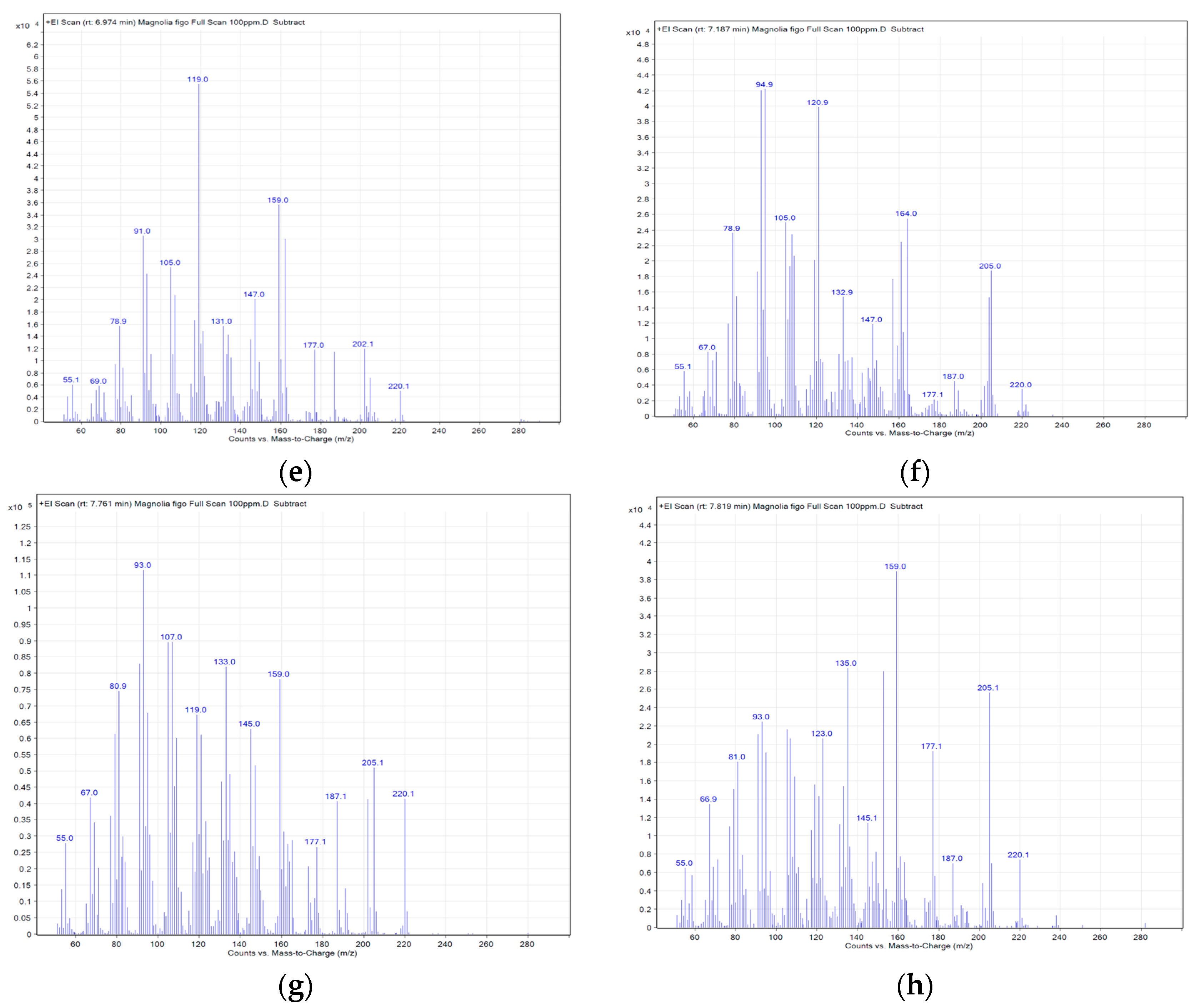 Molecules 28 07445 g006b