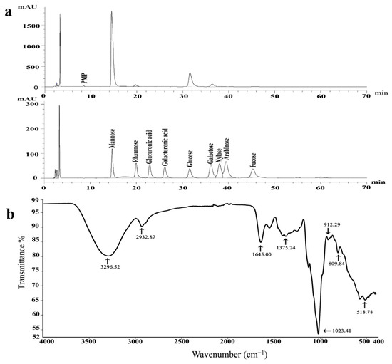 yu Research Progress on Fluorescent Probes in the Second Near
