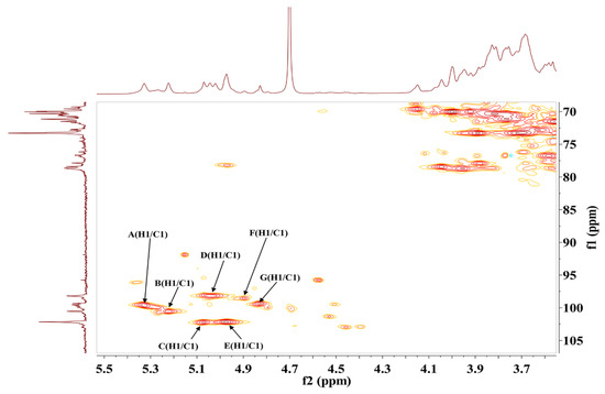 yu Research Progress on Fluorescent Probes in the Second Near