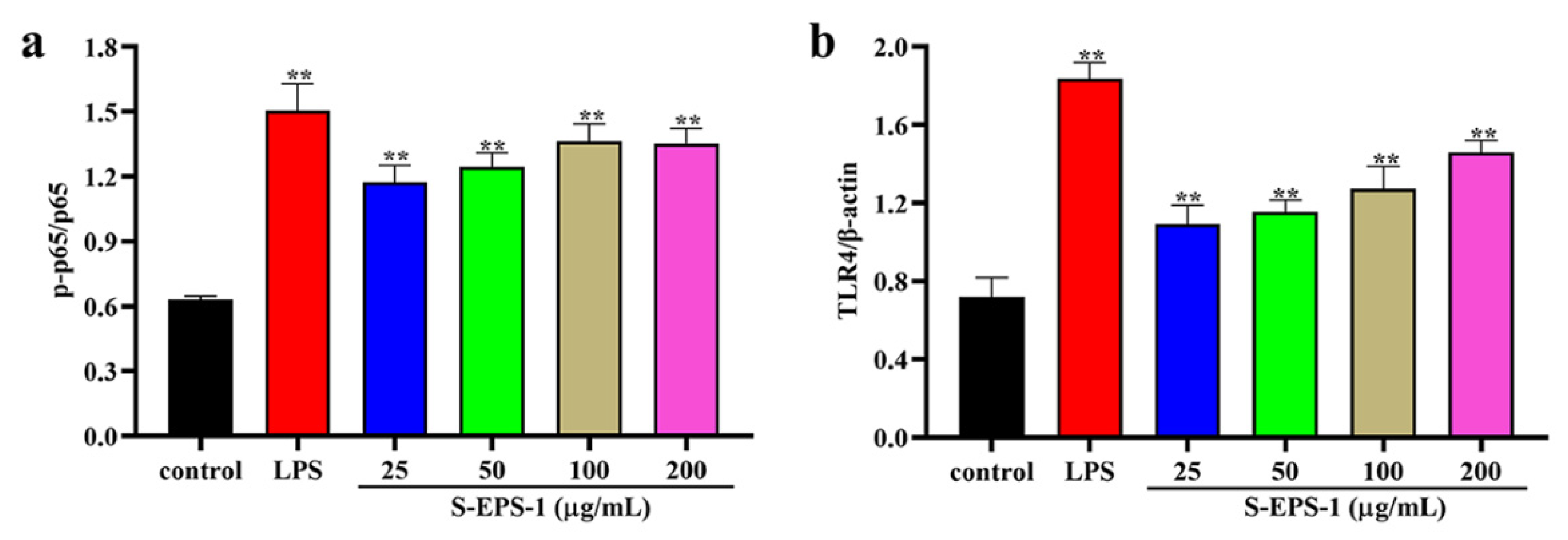 Molecules 28 07448 g007