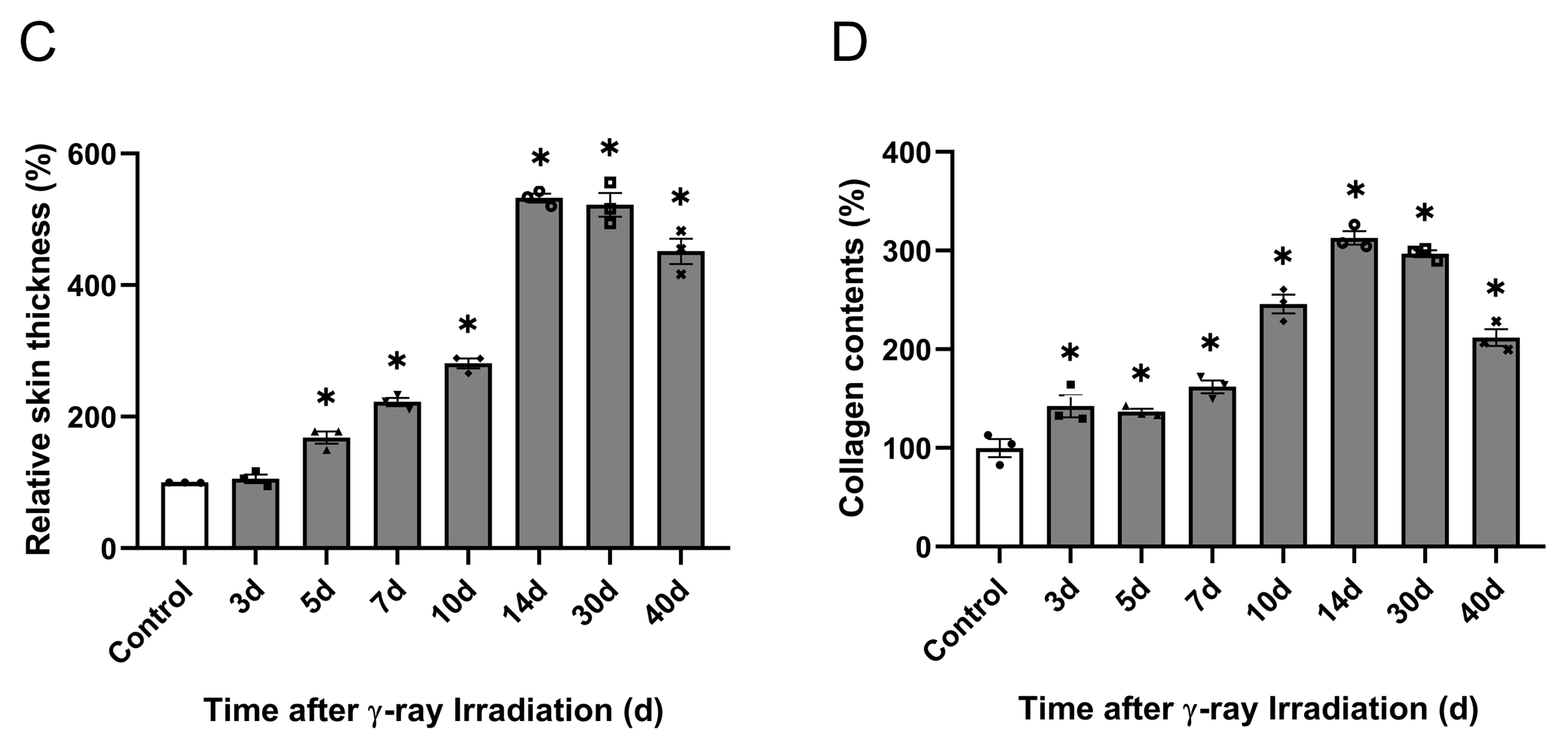 Molecules 28 07449 g010b