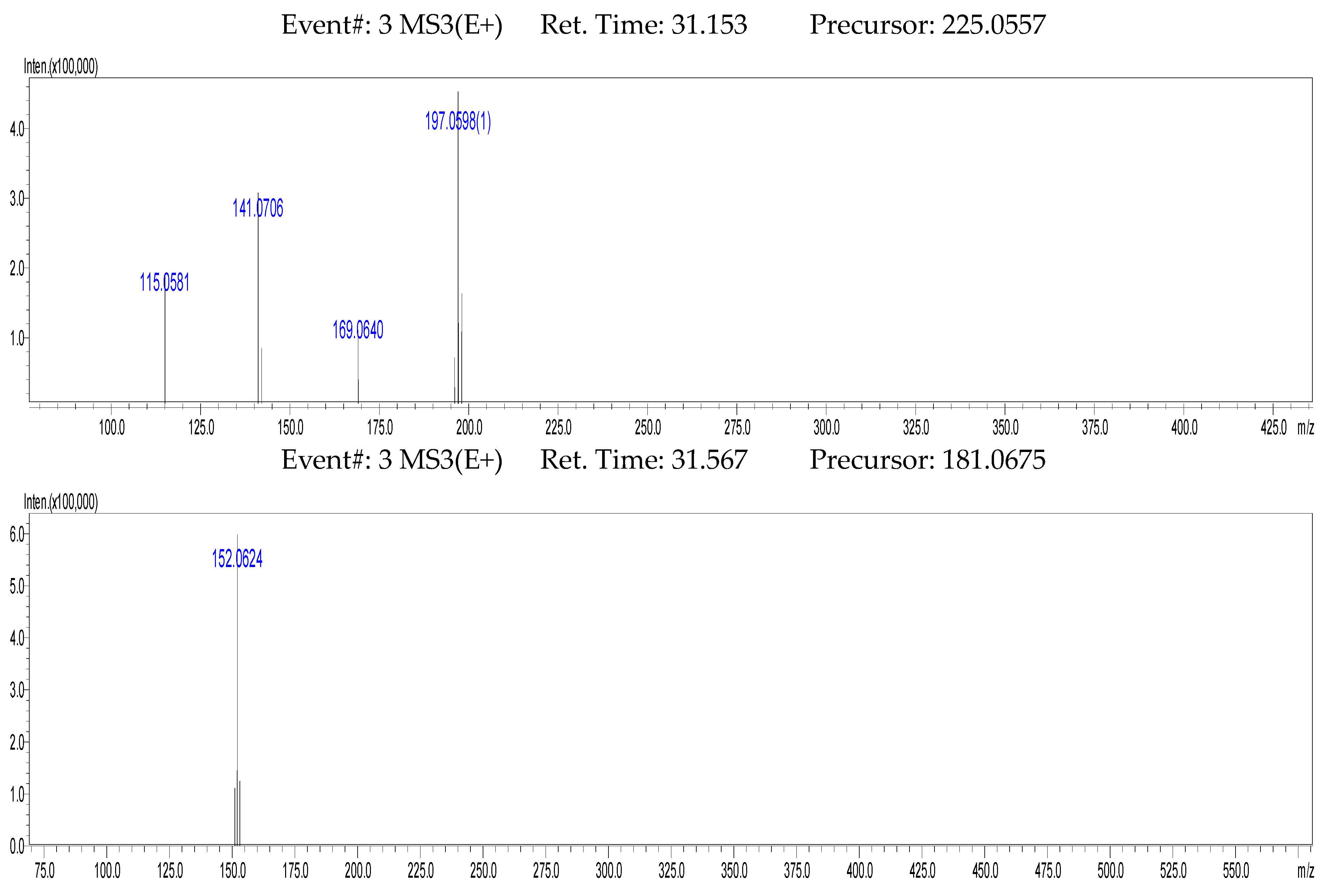 Molecules 28 07451 g001b