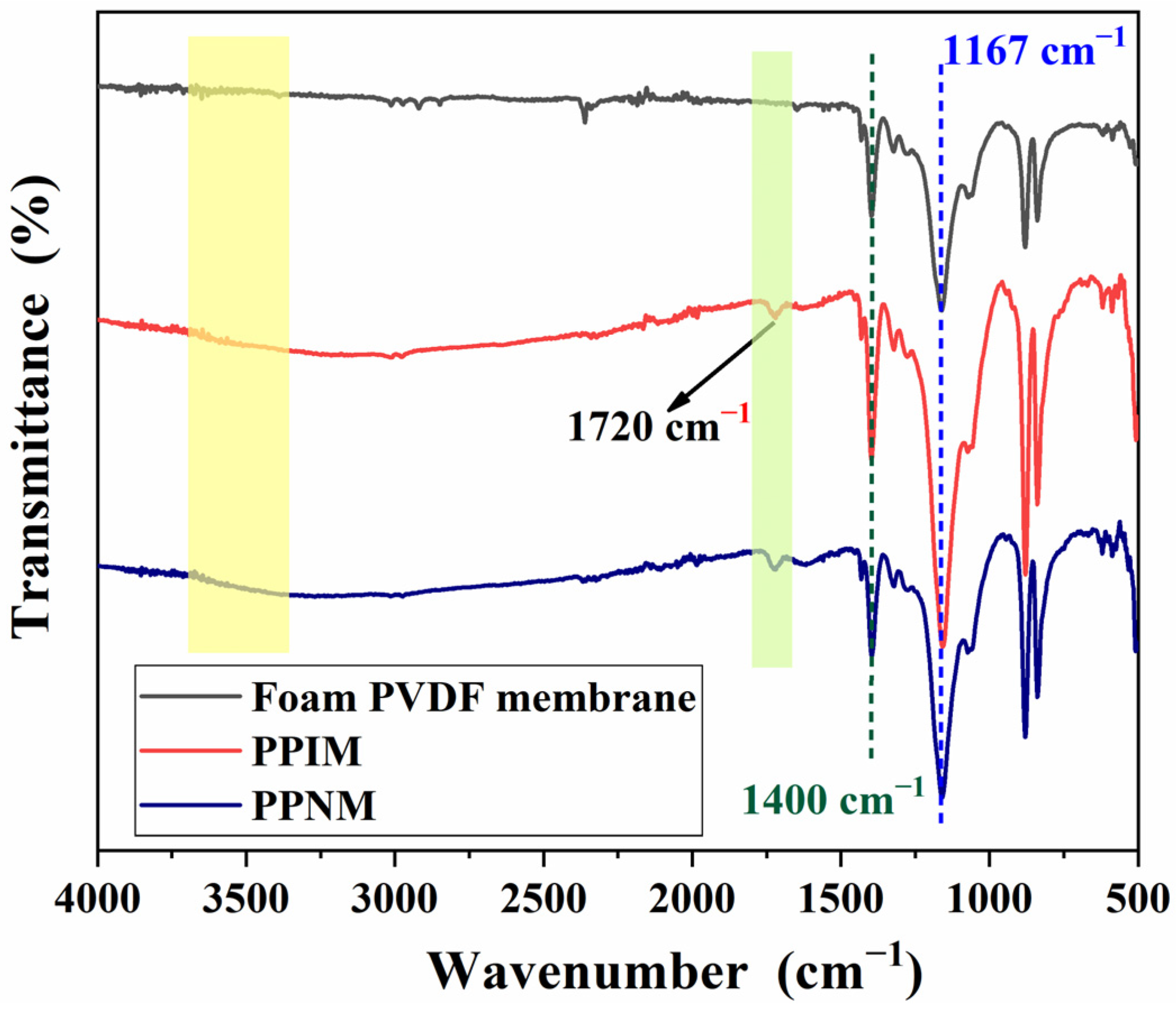 Molecules 28 07452 g003