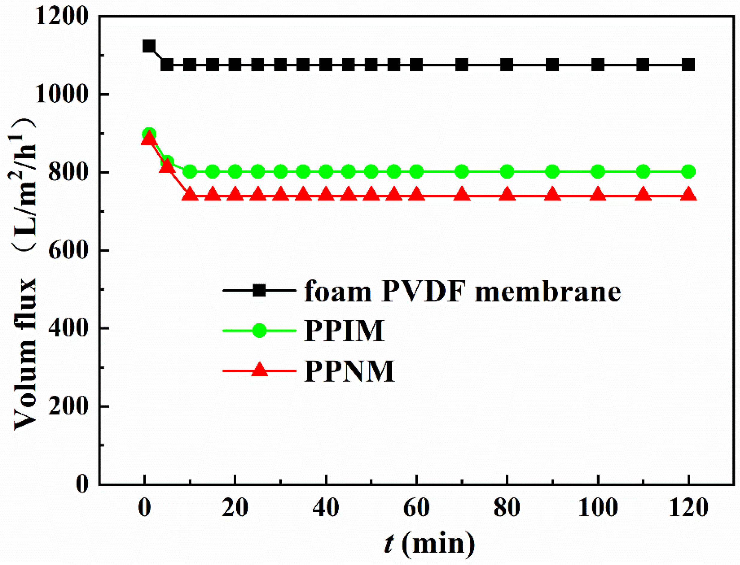 Molecules 28 07452 g005