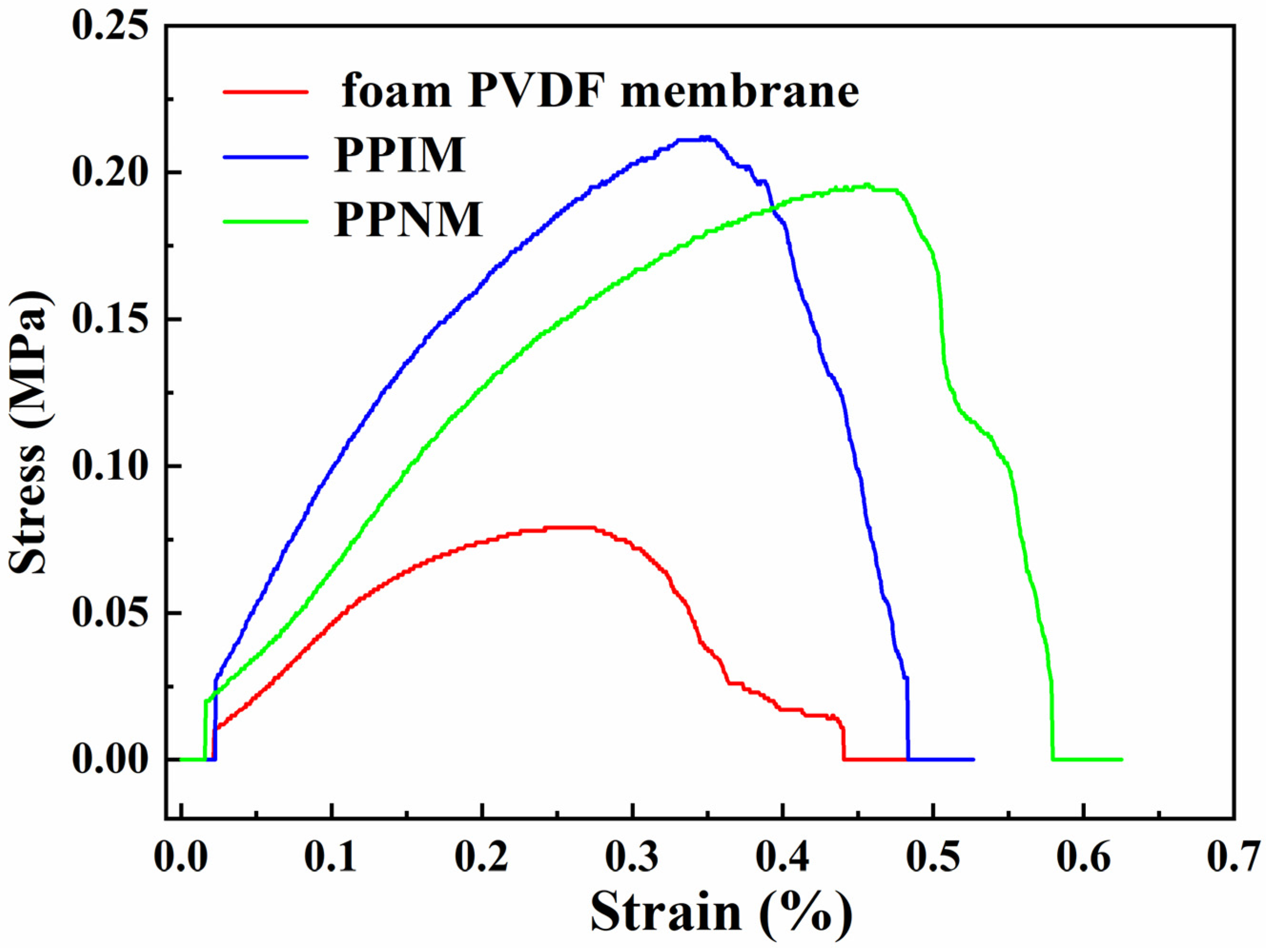 Molecules 28 07452 g006