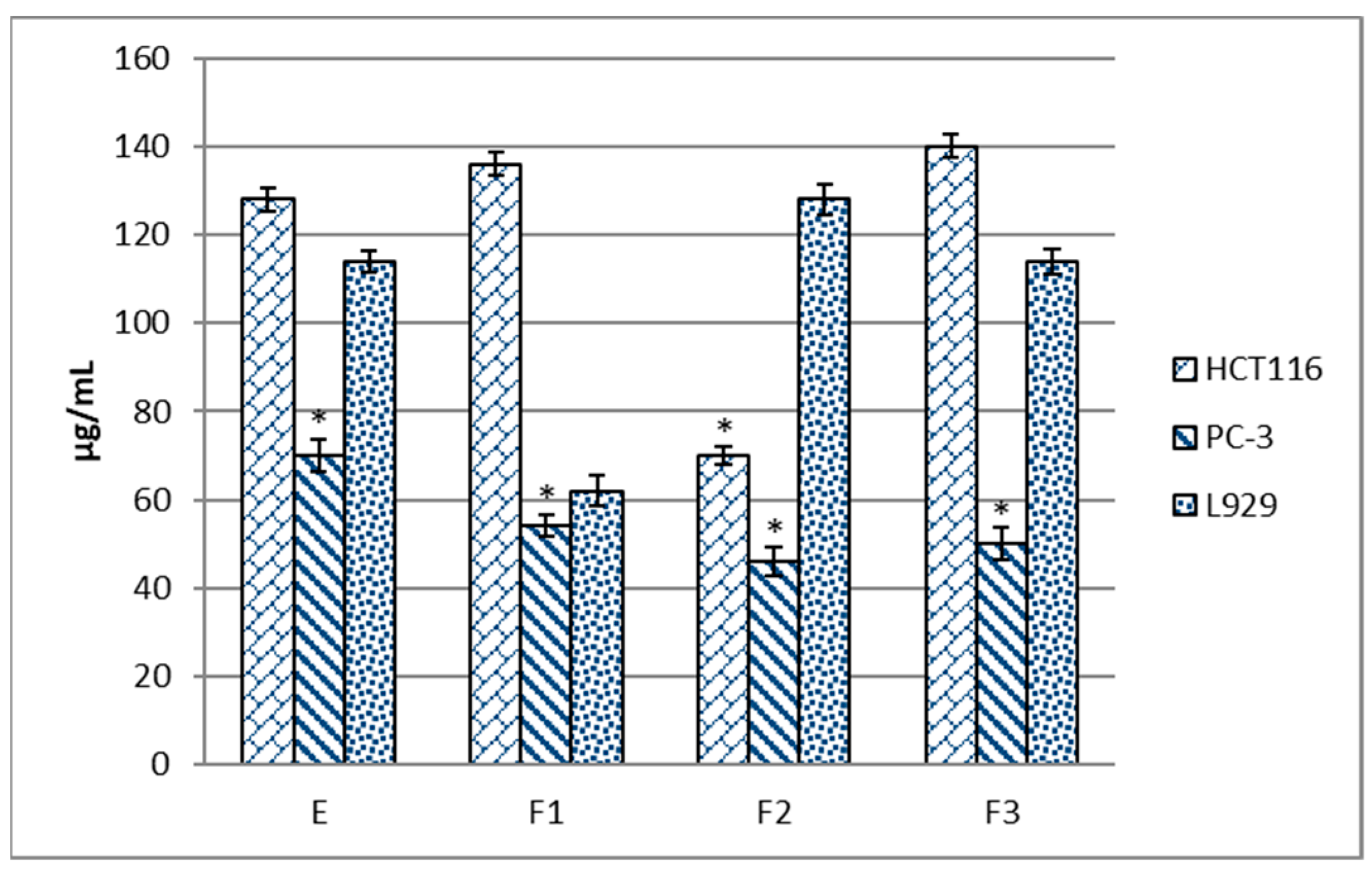 Molecules 28 07459 g001