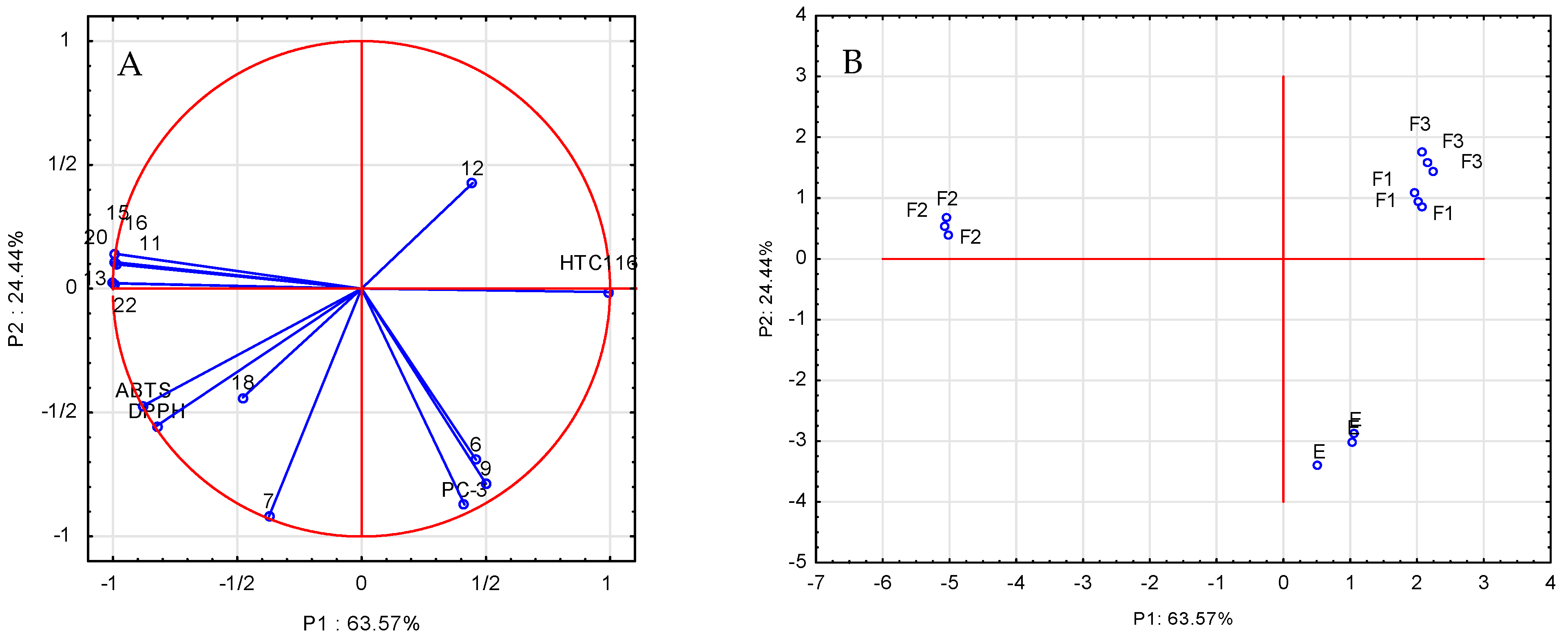 Molecules 28 07459 g003