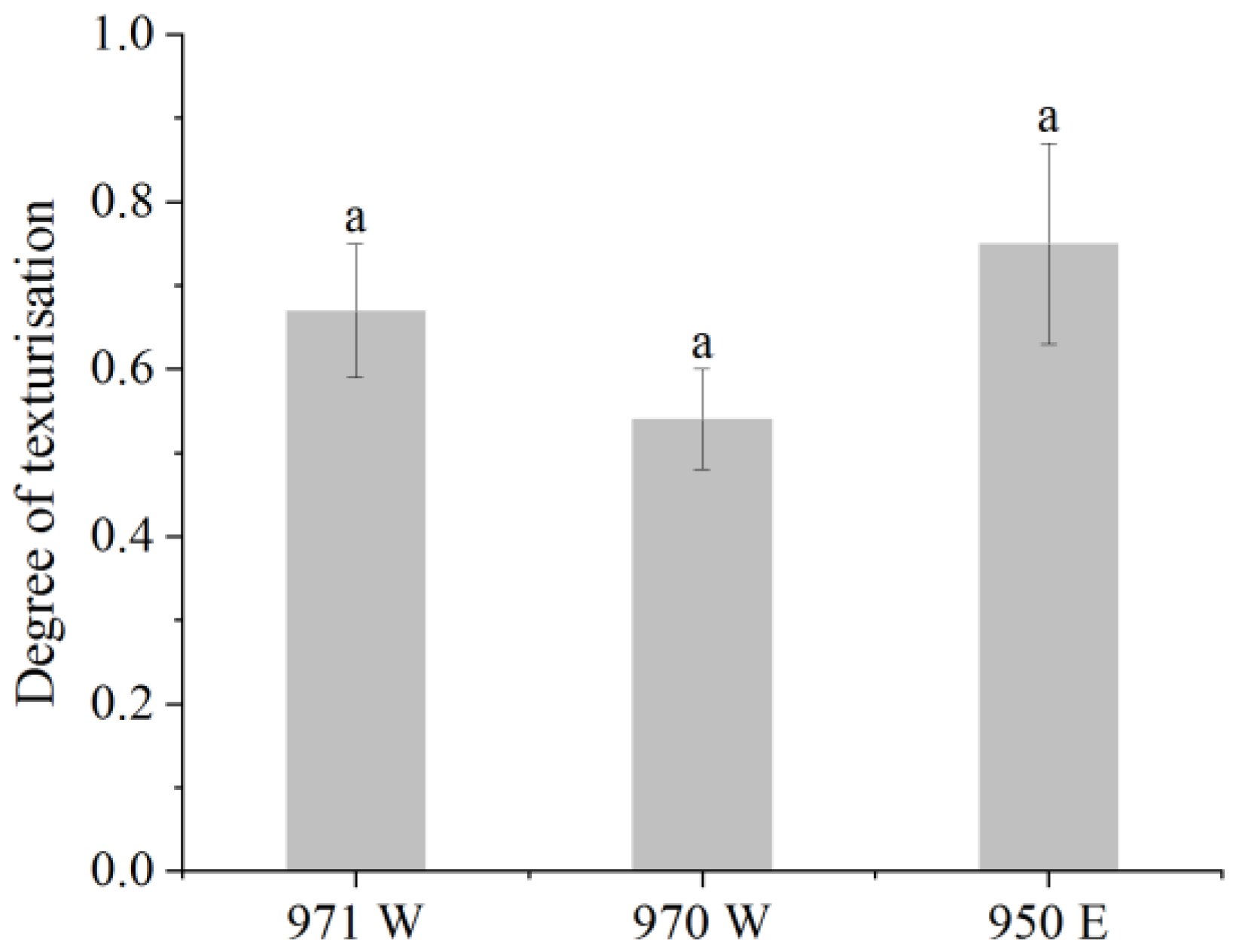 Molecules 28 07465 g002