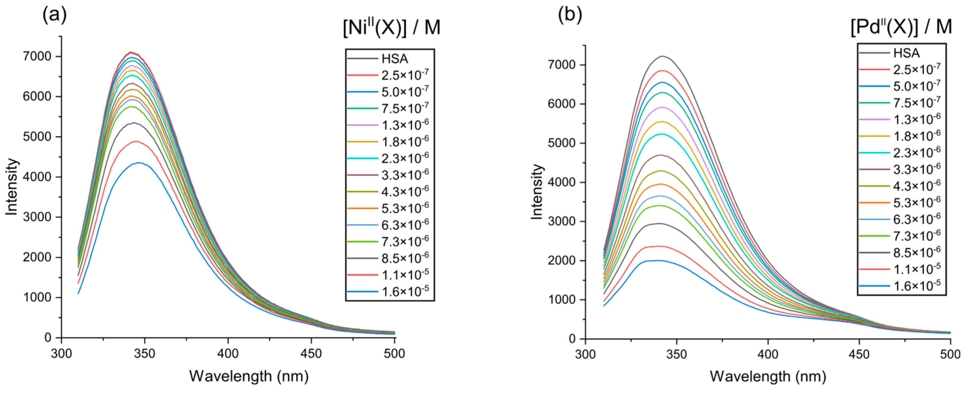 Molecules 28 07466 g005