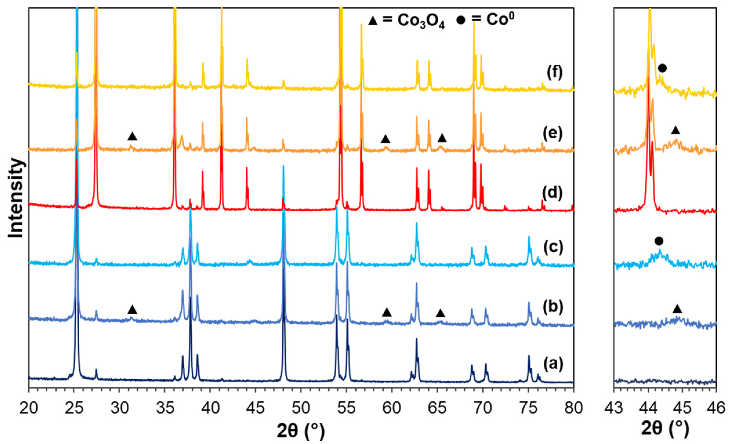 Molecules 28 07468 g001