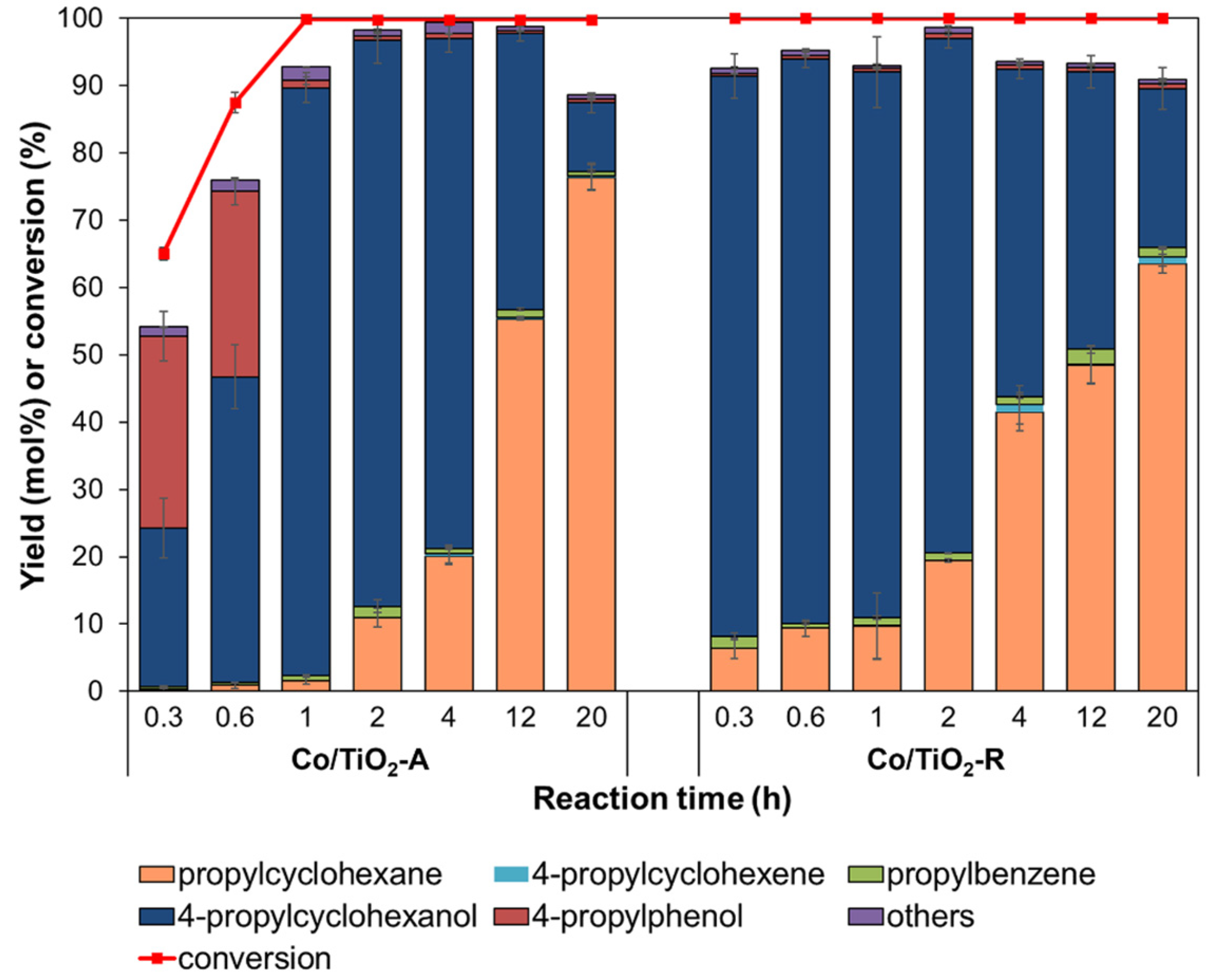 Molecules 28 07468 g006