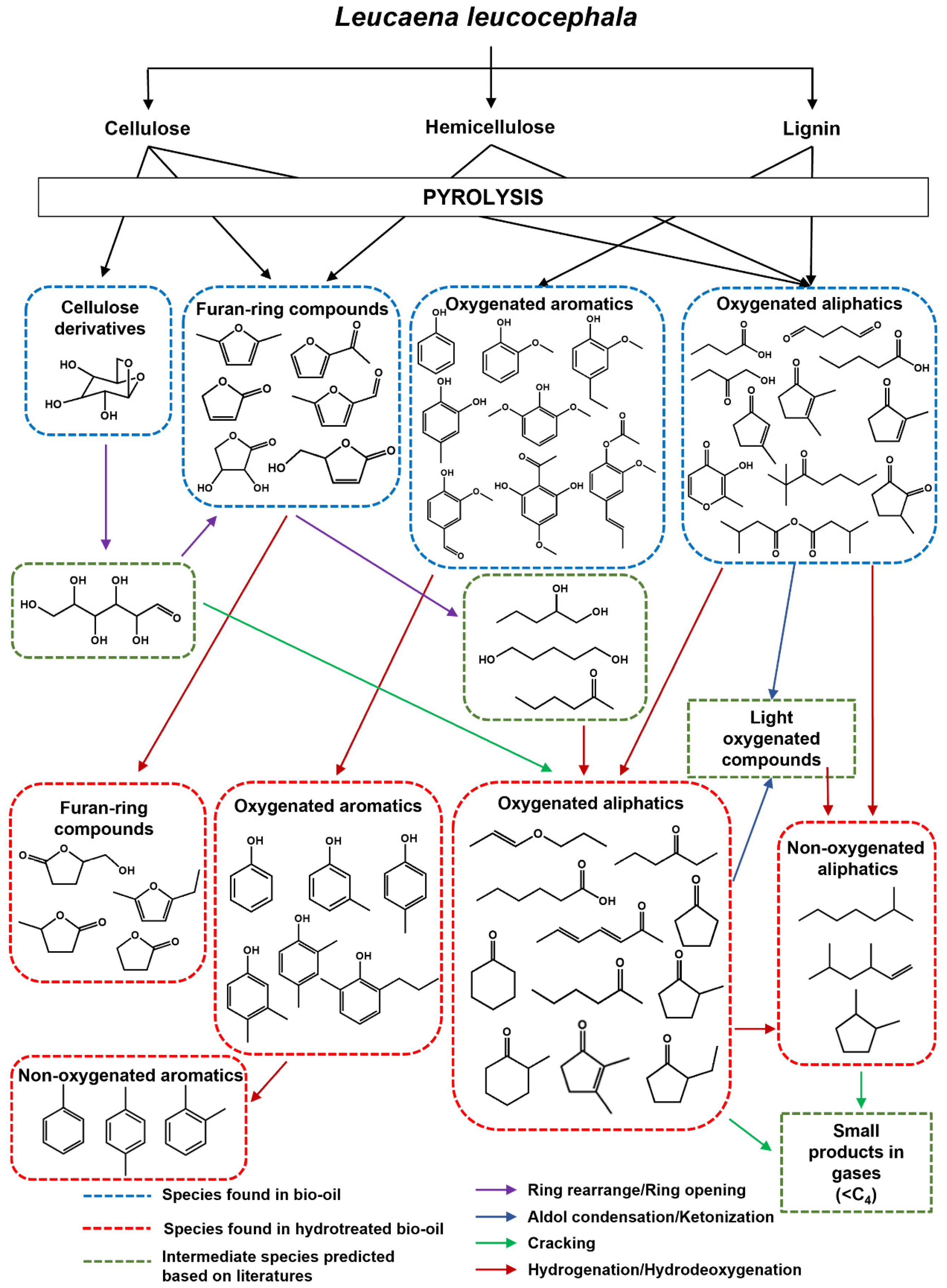 Molecules 28 07468 g012
