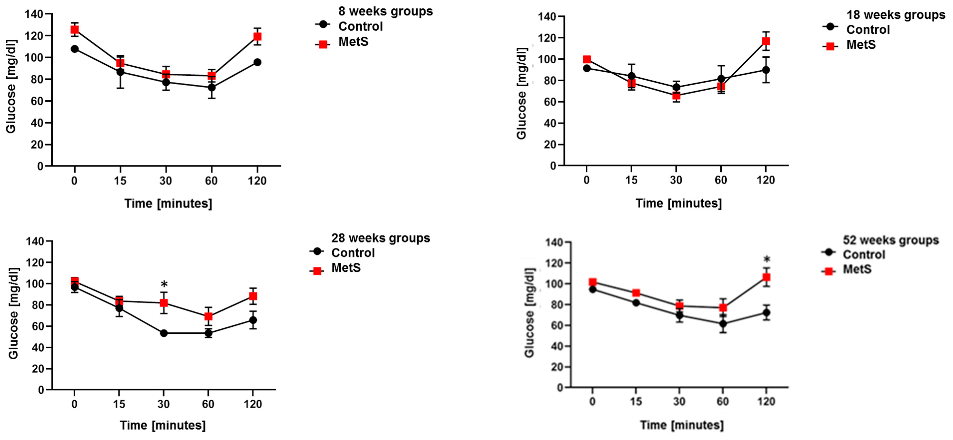 Molecules 28 07472 g002