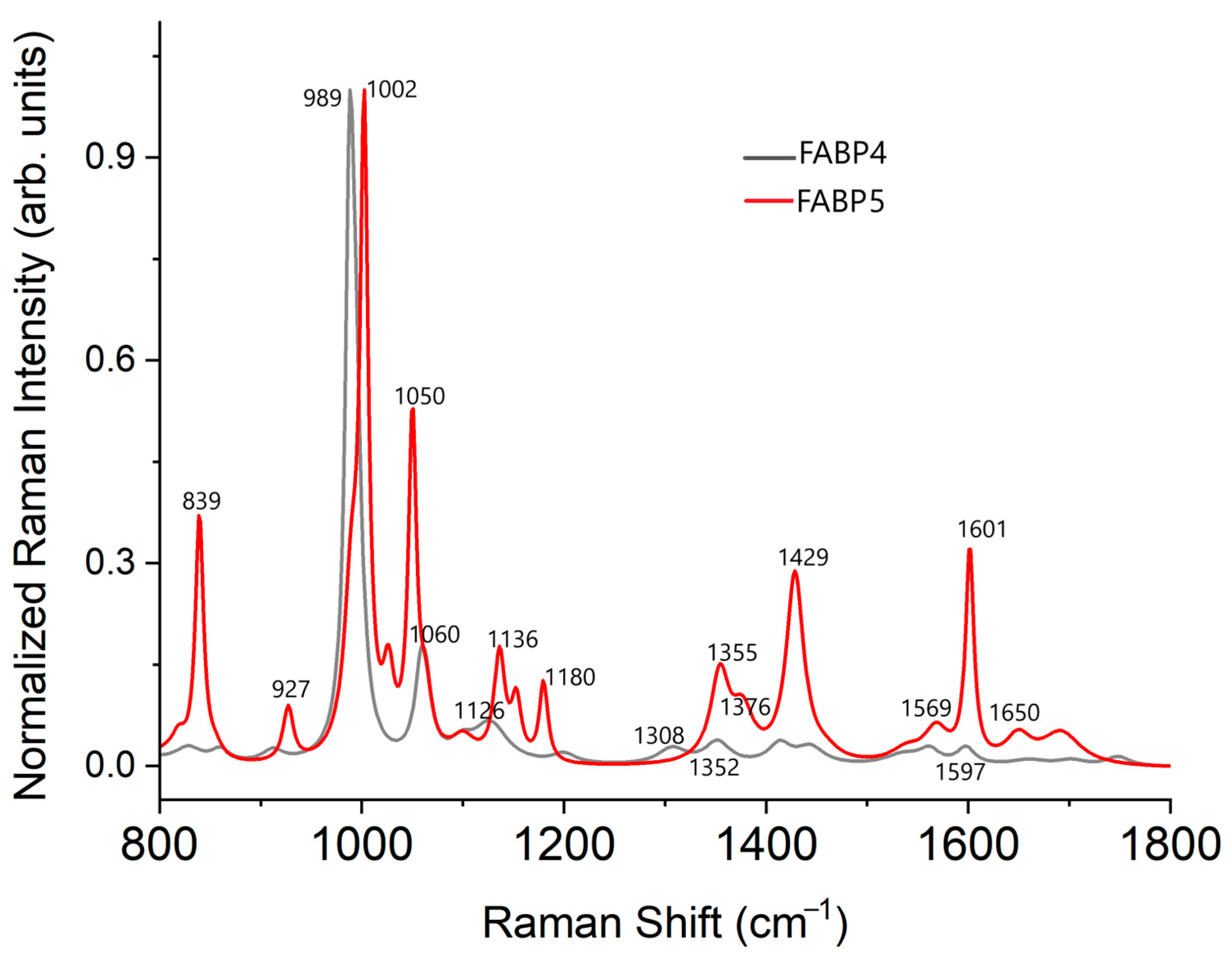 Molecules 28 07472 g003