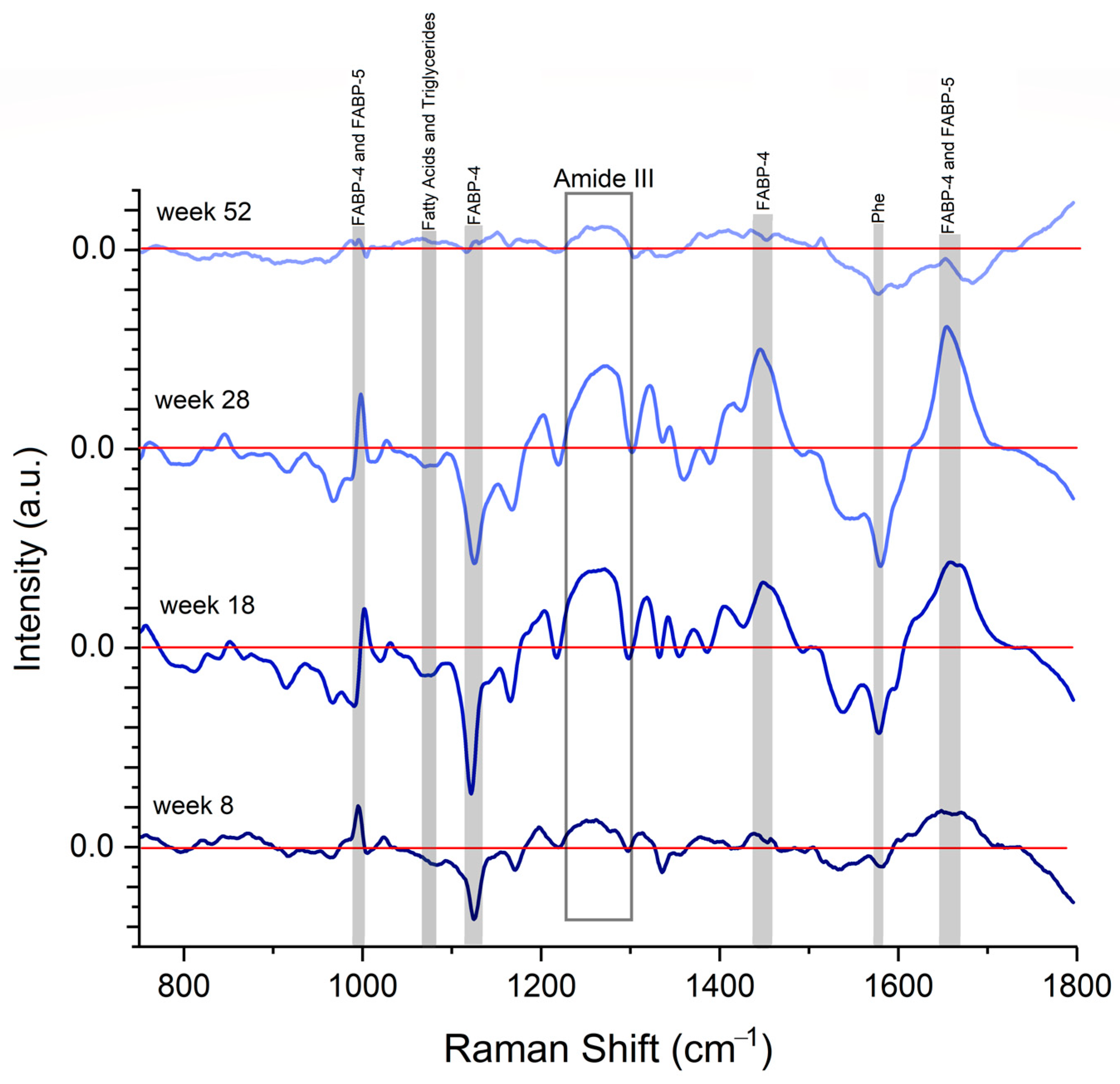 Molecules 28 07472 g006
