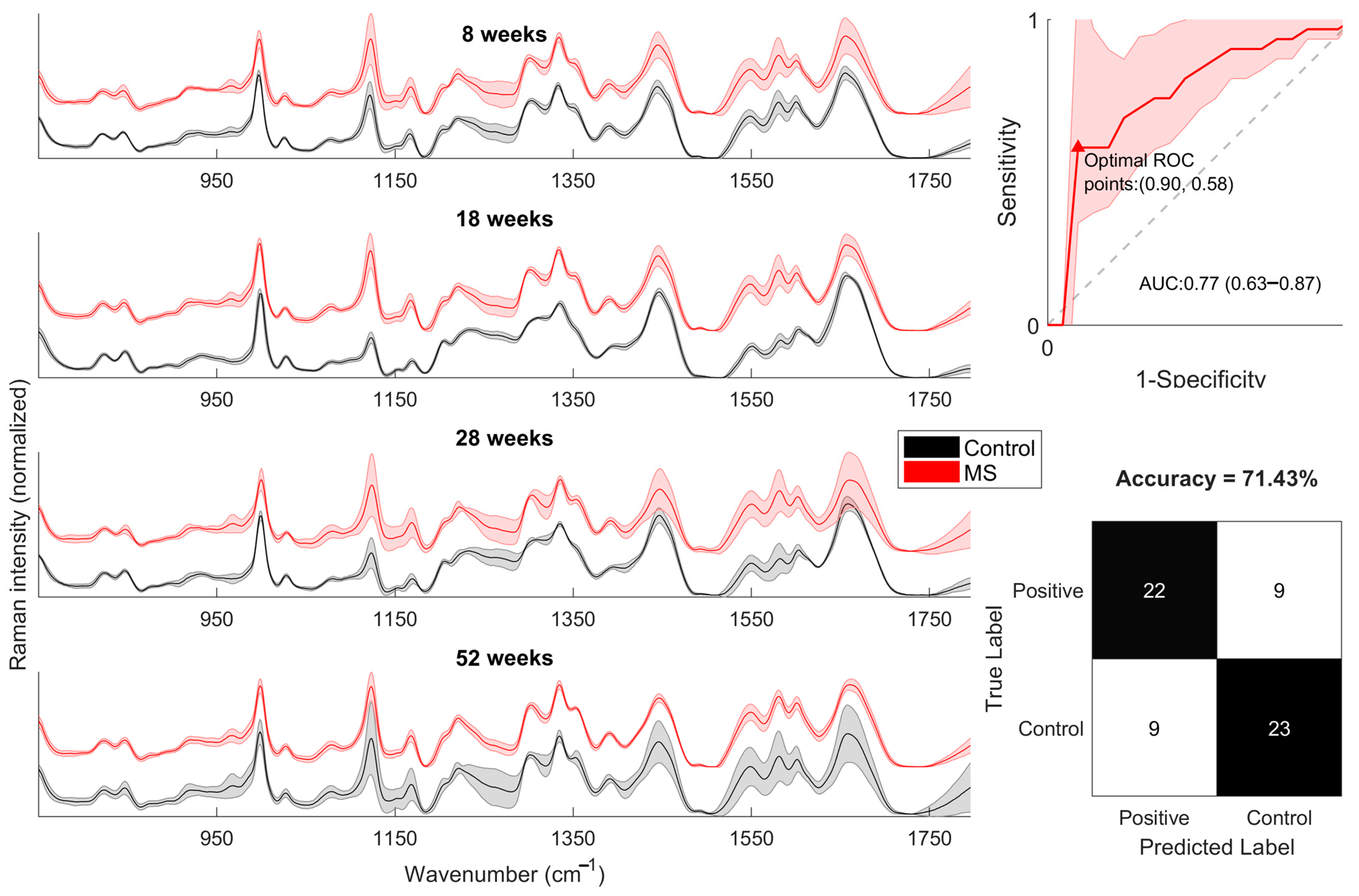 Molecules 28 07472 g007