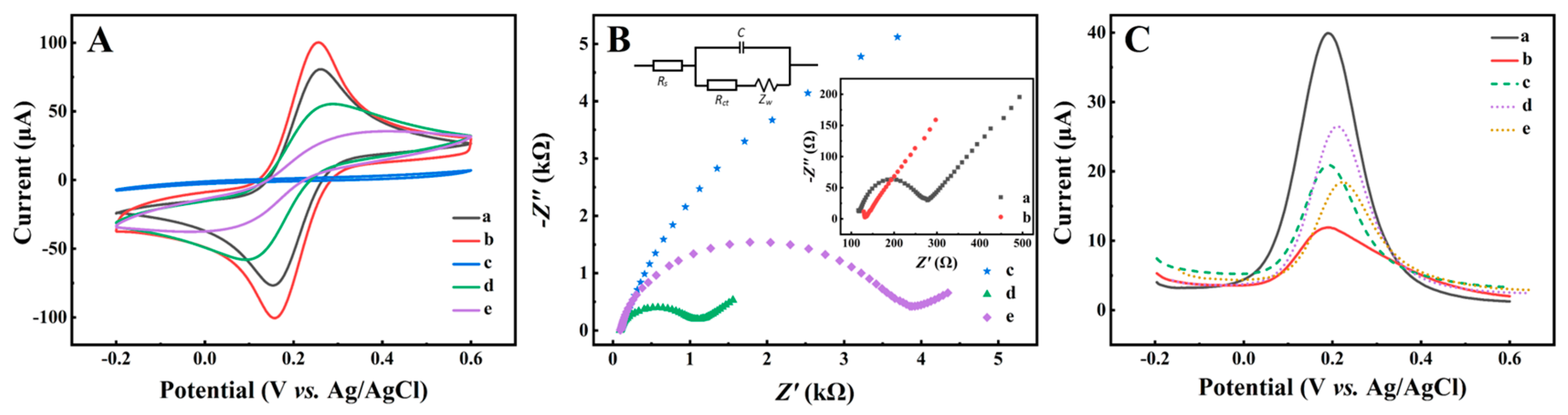 Molecules 28 07475 g002