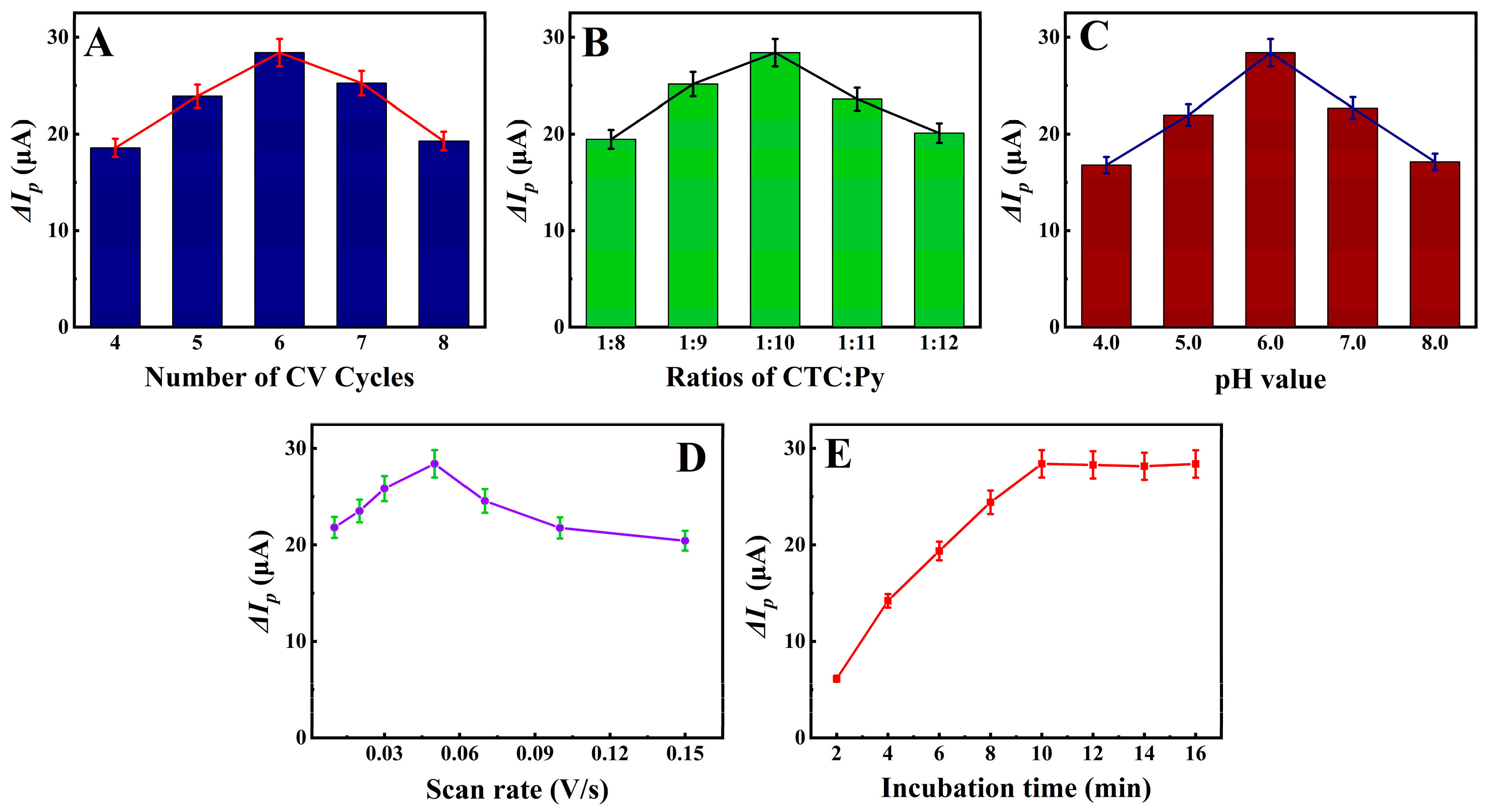 Molecules 28 07475 g003