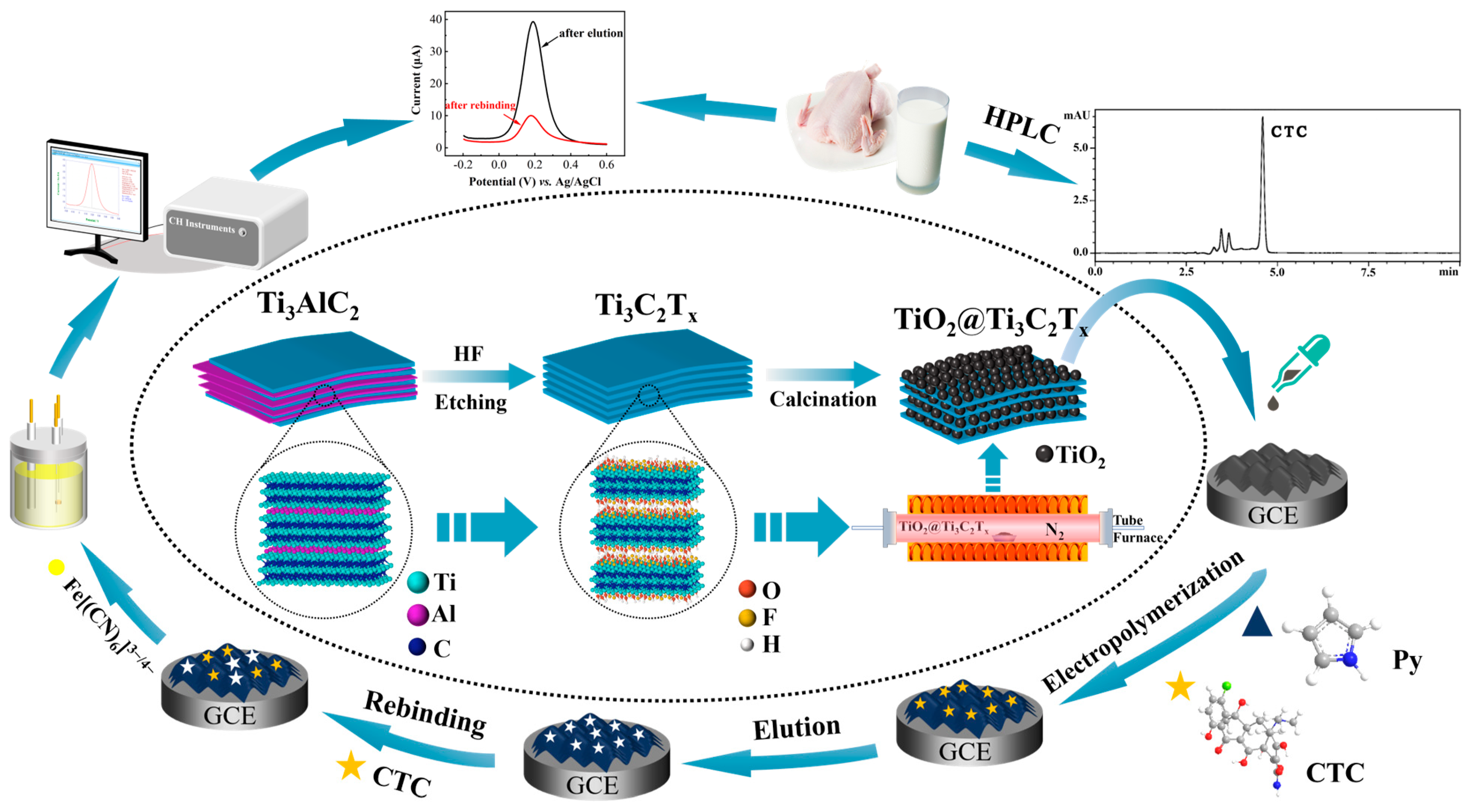 Molecules 28 07475 sch001