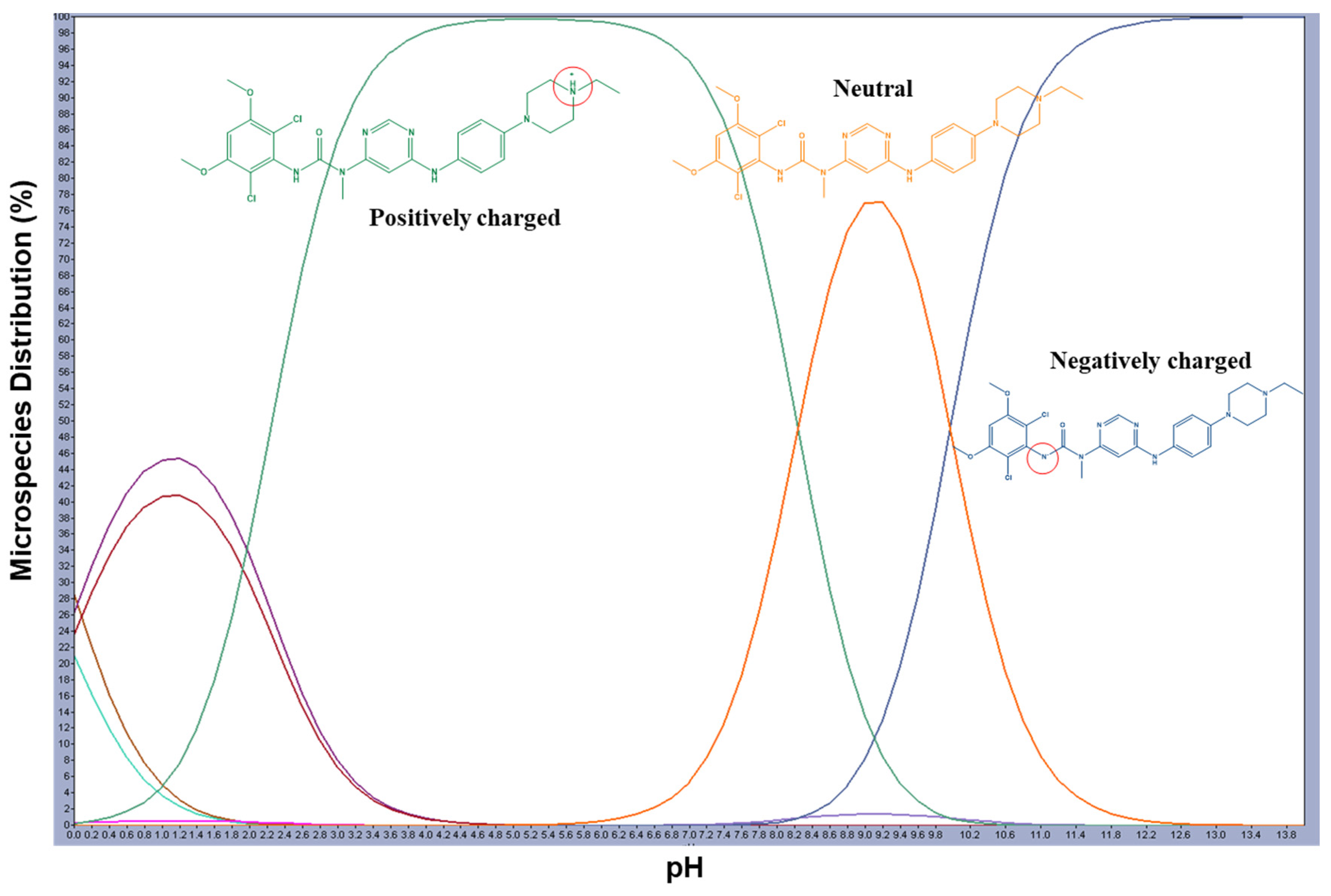 Molecules 28 07476 g002